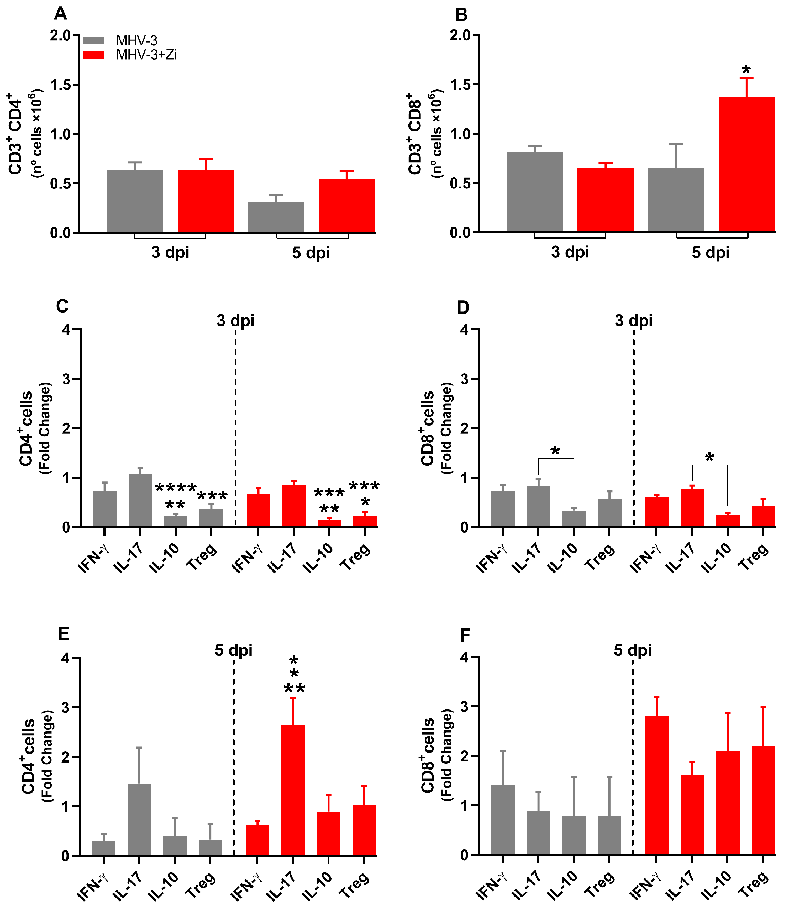 Viruses 15 02049 g007