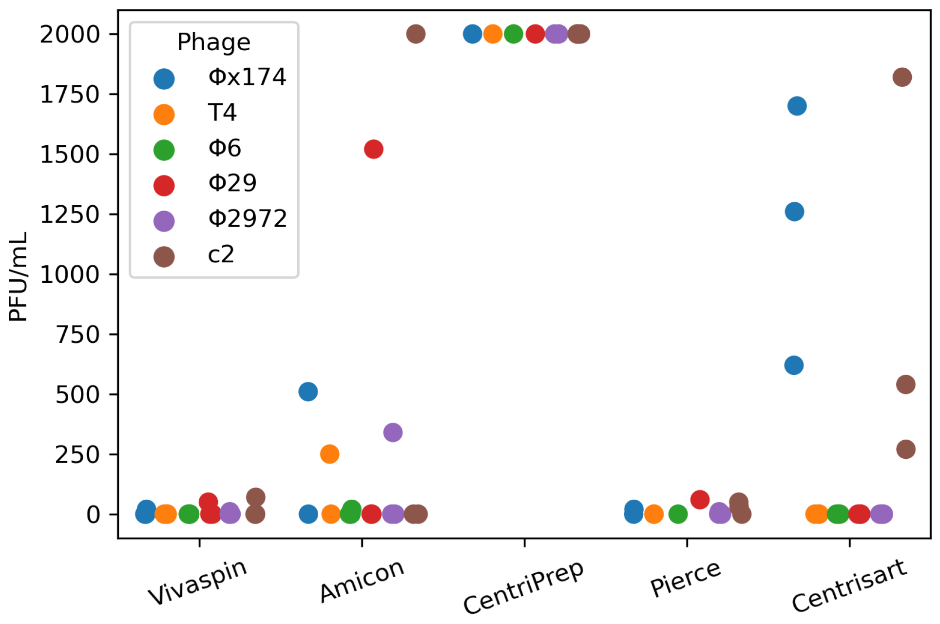 Viruses 15 02051 g005