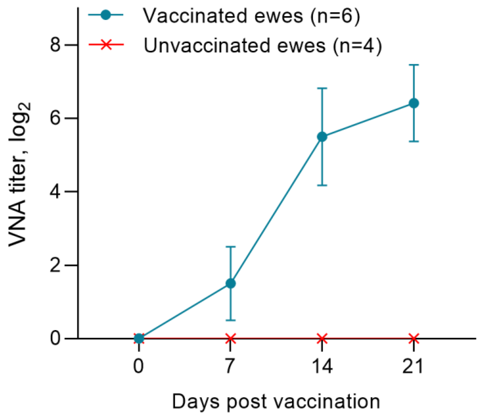 Viruses 15 02054 g002