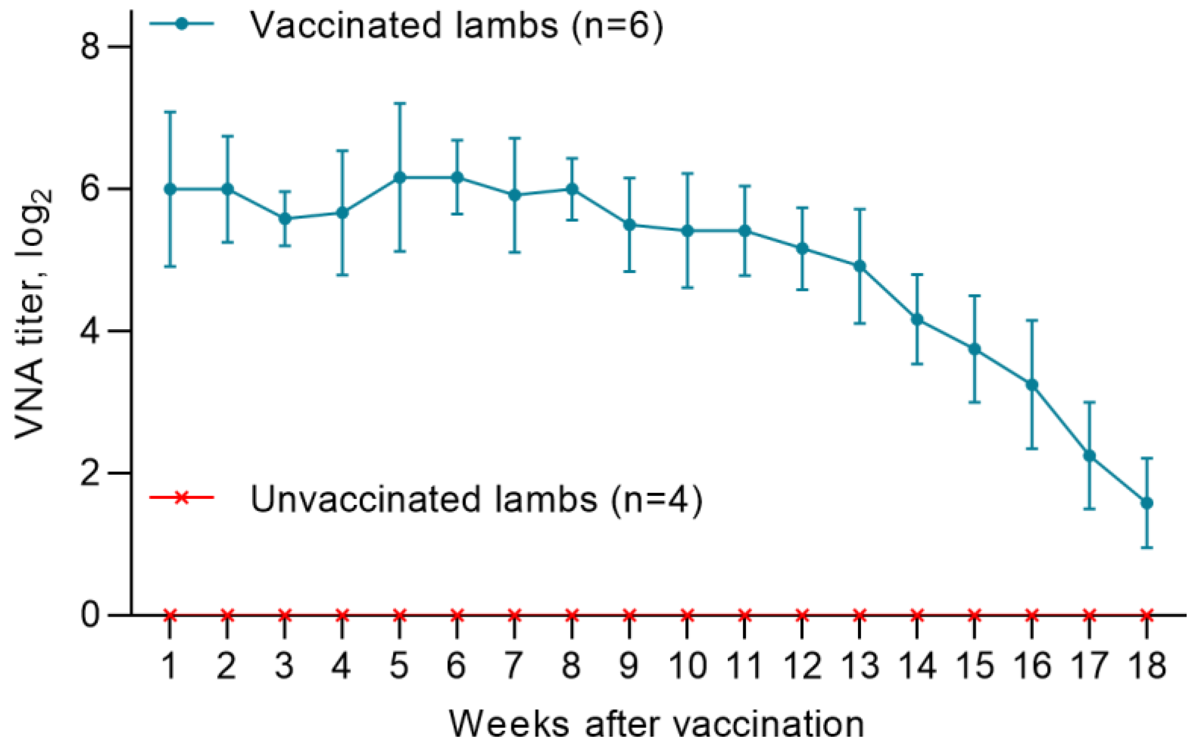 Viruses 15 02054 g004