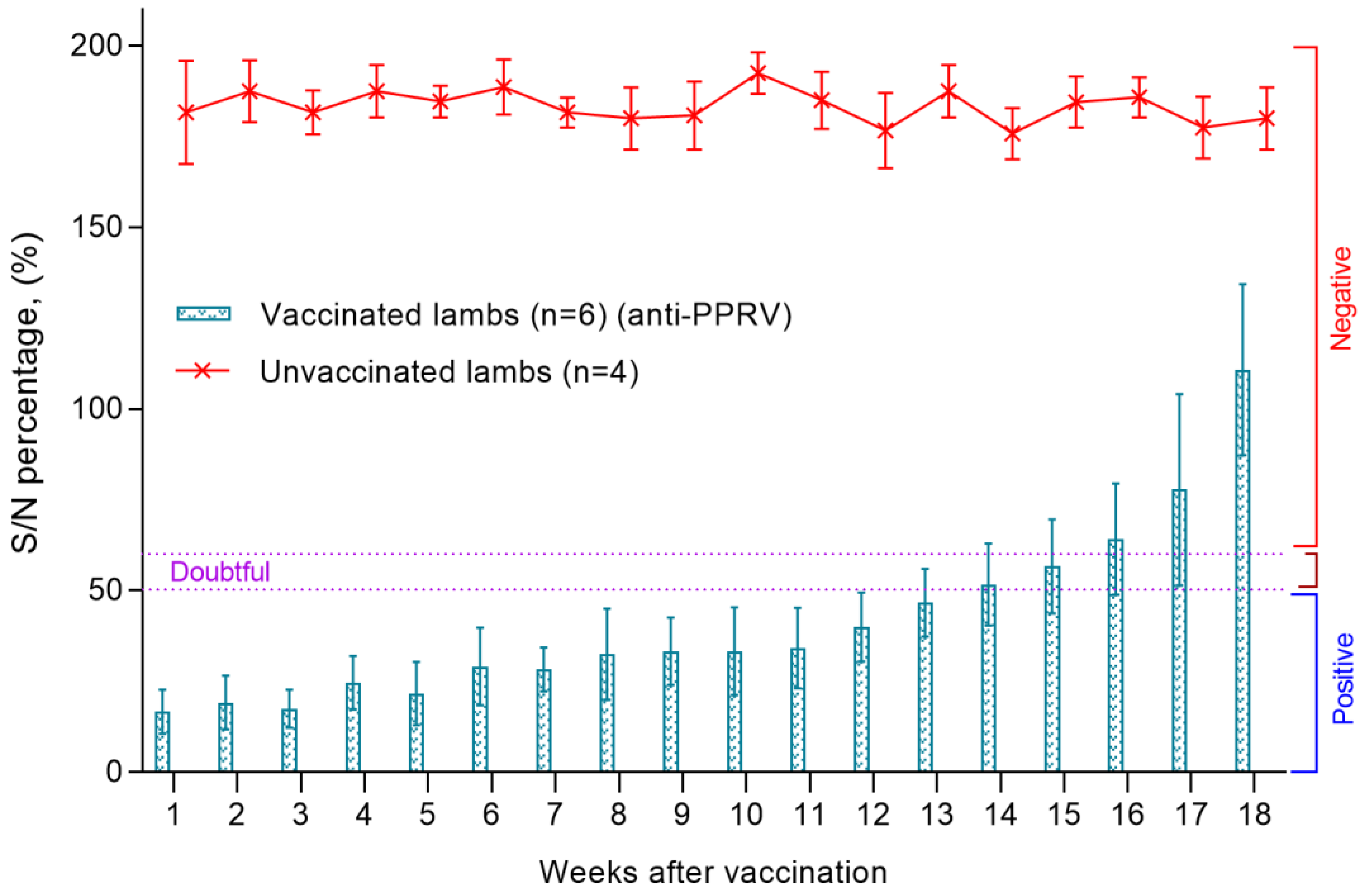 Viruses 15 02054 g005
