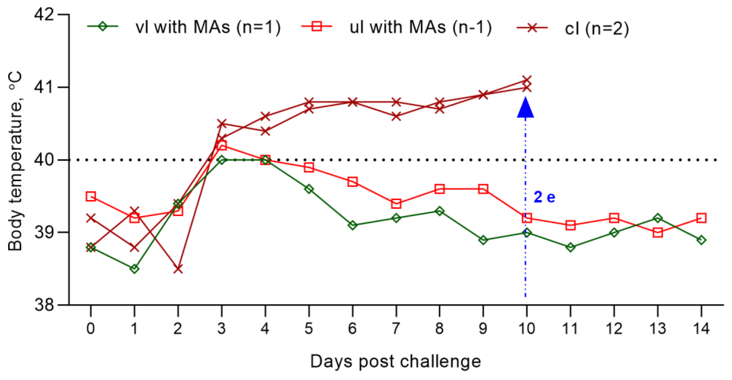 Viruses 15 02054 g007