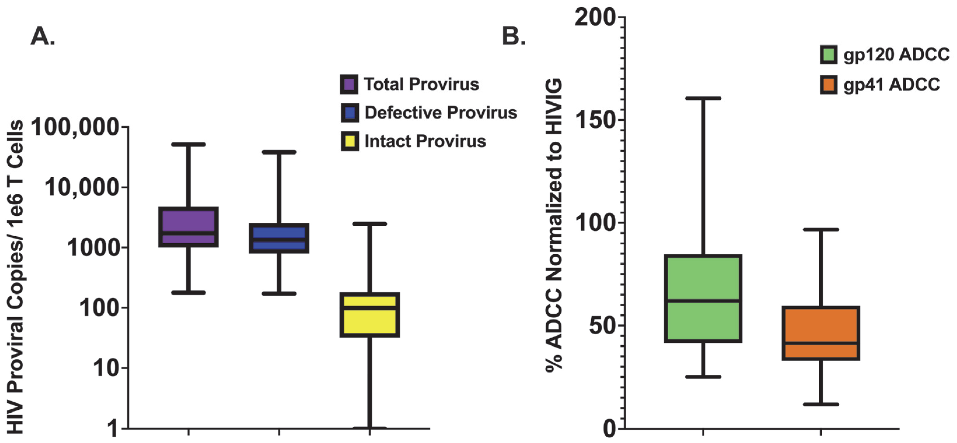 Viruses 15 02055 g001 Viruses 15 02055 g001