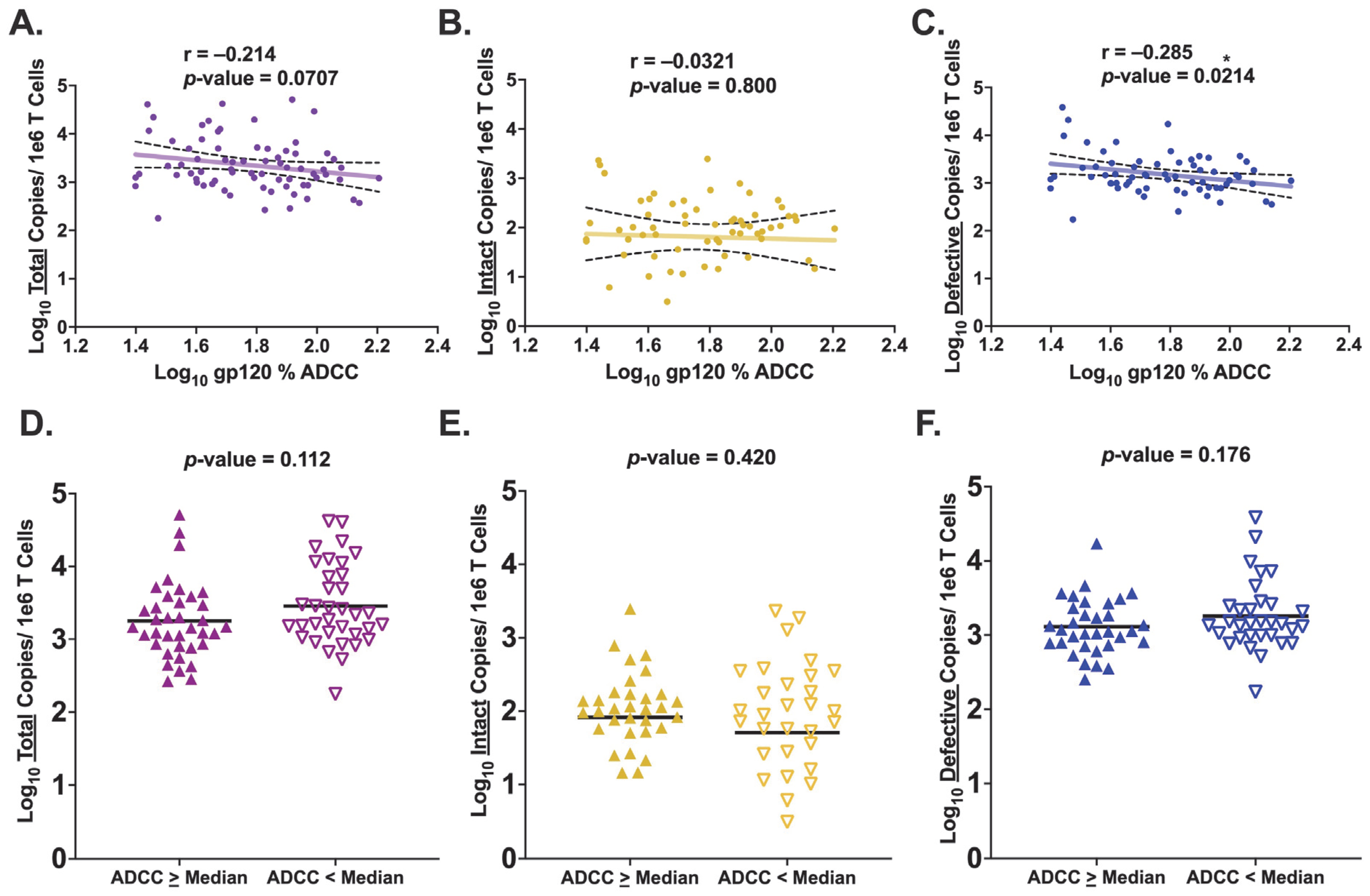 Viruses 15 02055 g002 Viruses 15 02055 g002