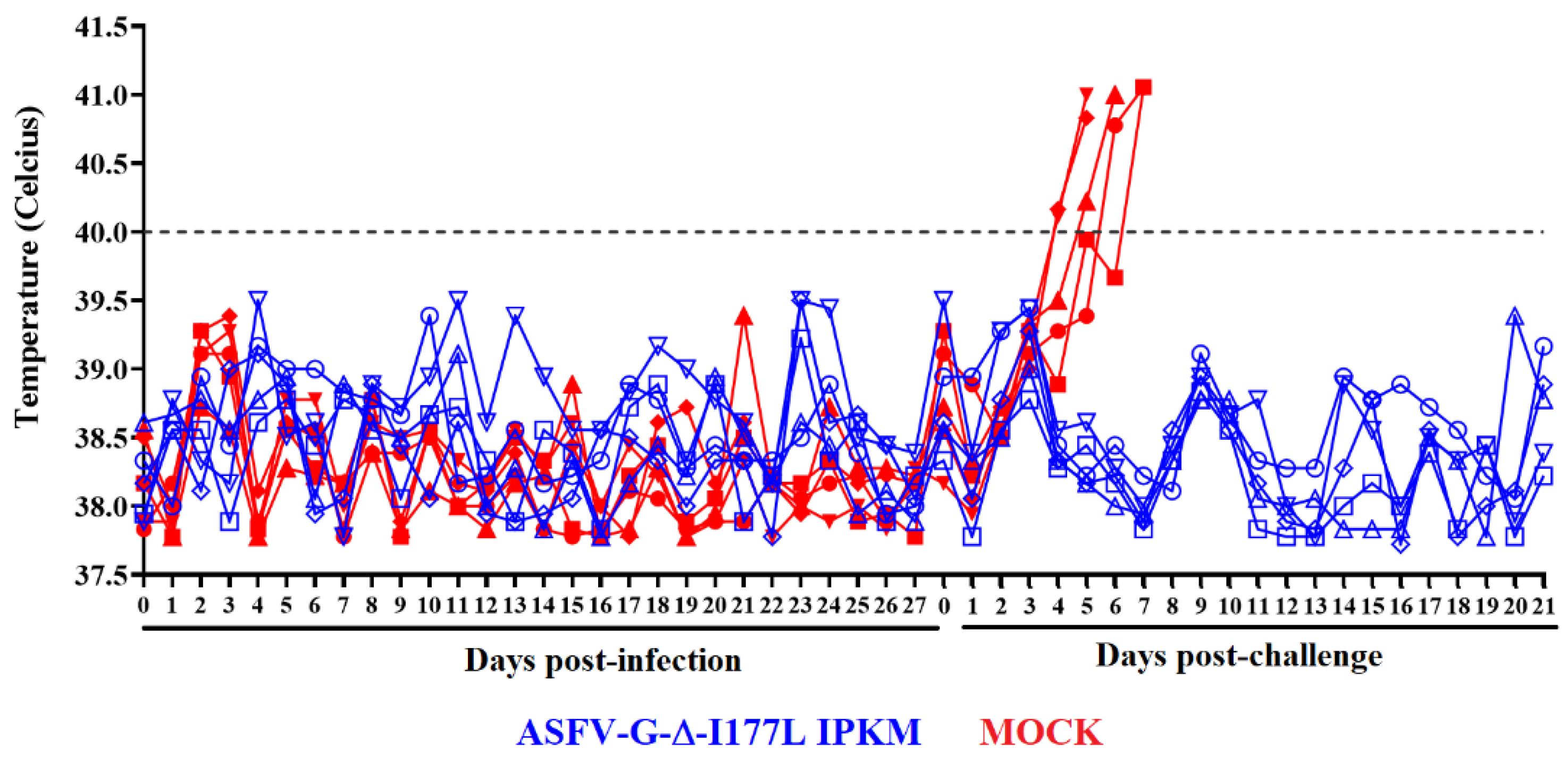 Viruses 15 02064 g003