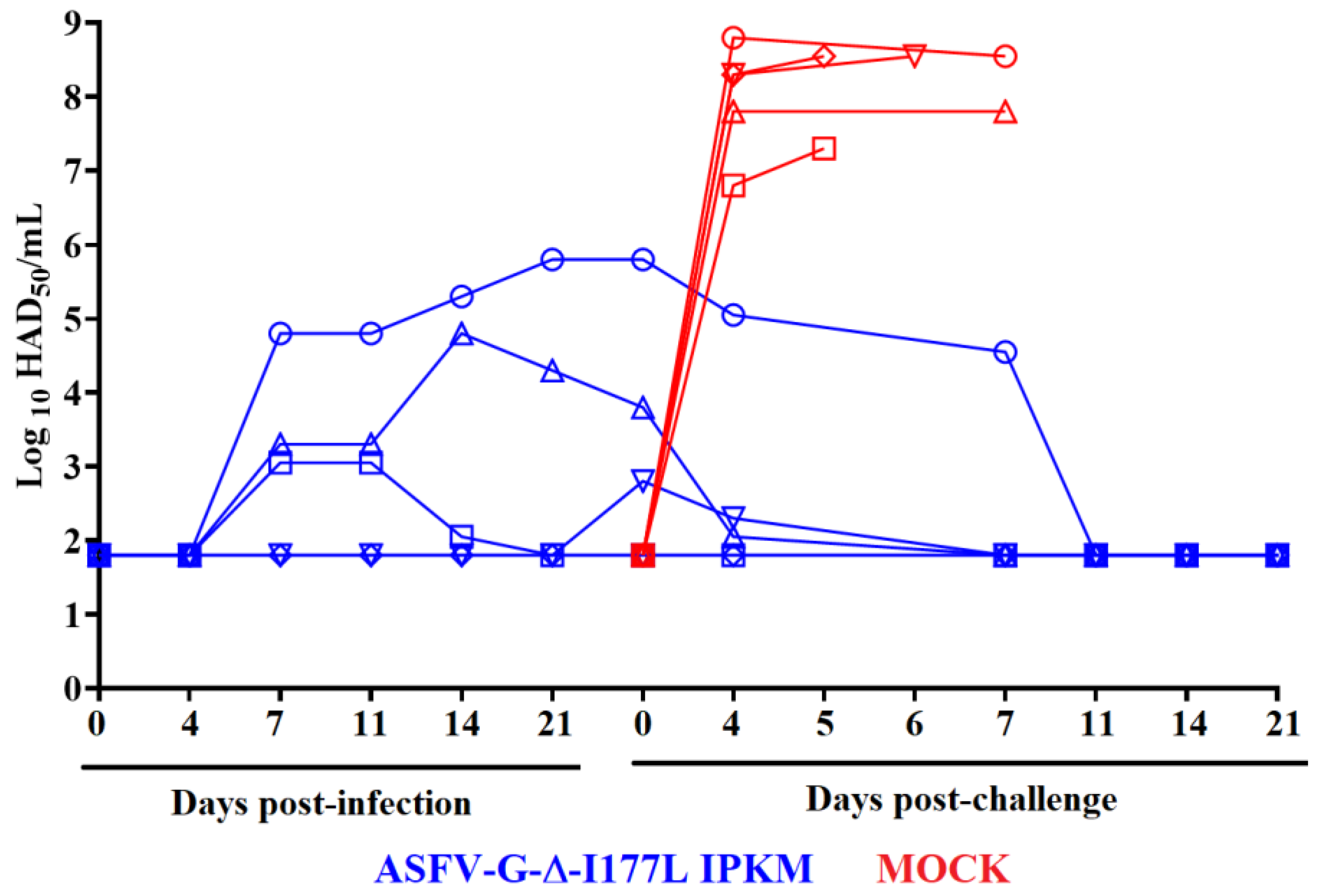Viruses 15 02064 g004