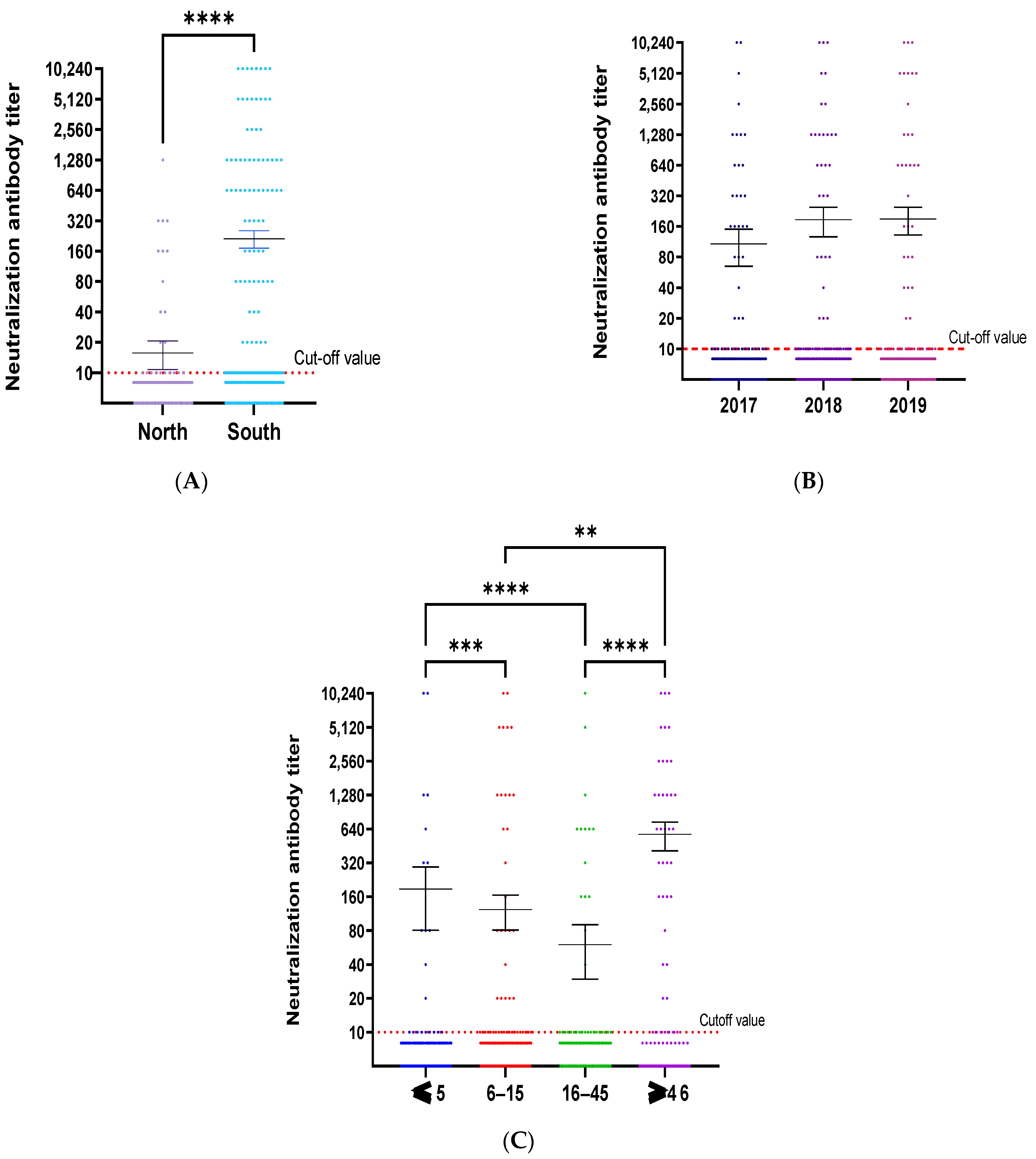 Viruses 15 02065 g004