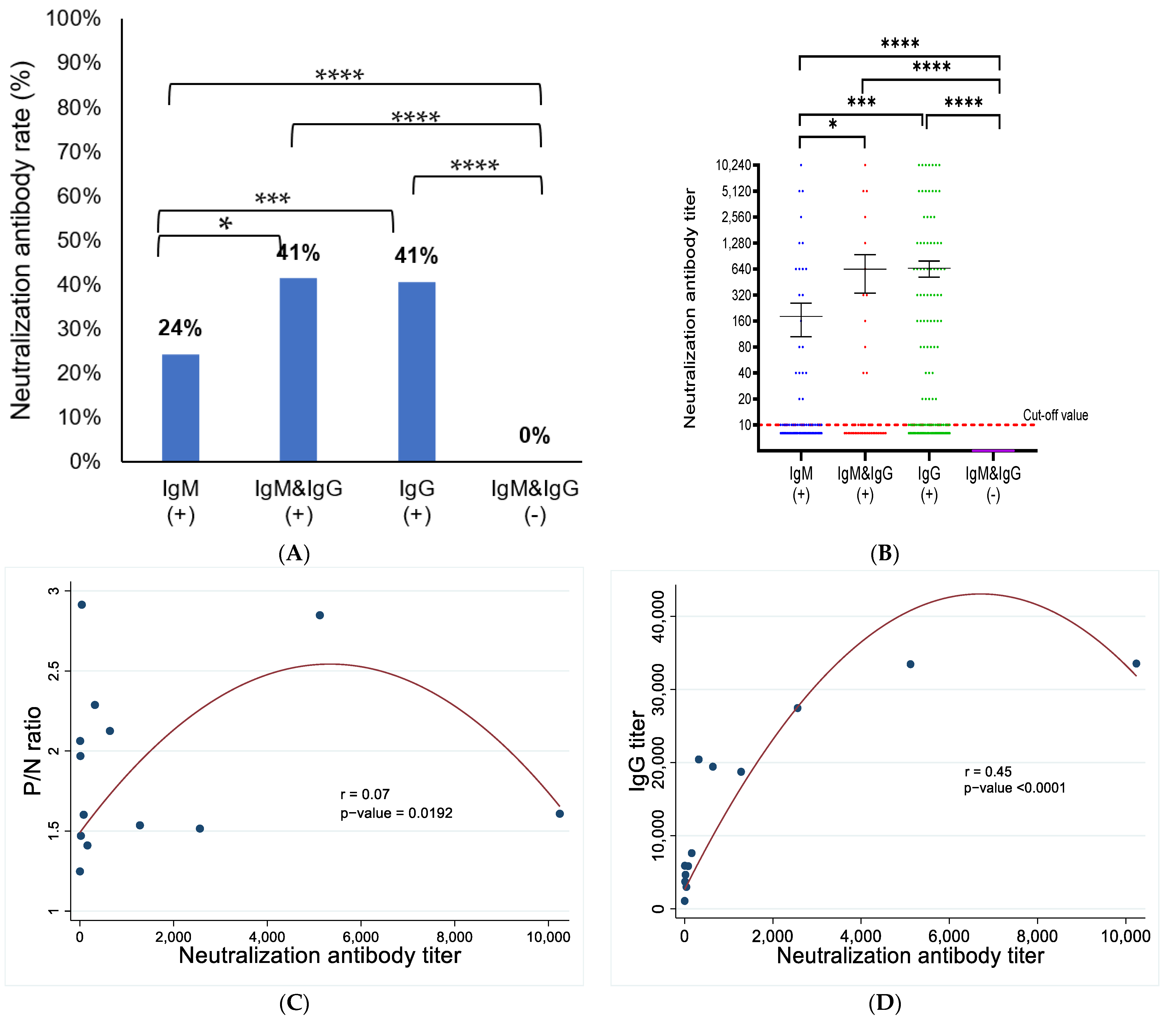 Viruses 15 02065 g005