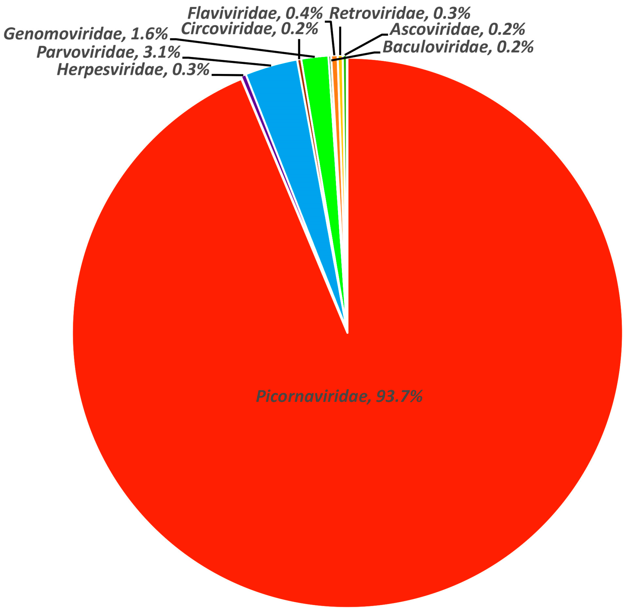 Viruses 15 02068 g001 Viruses 15 02068 g001