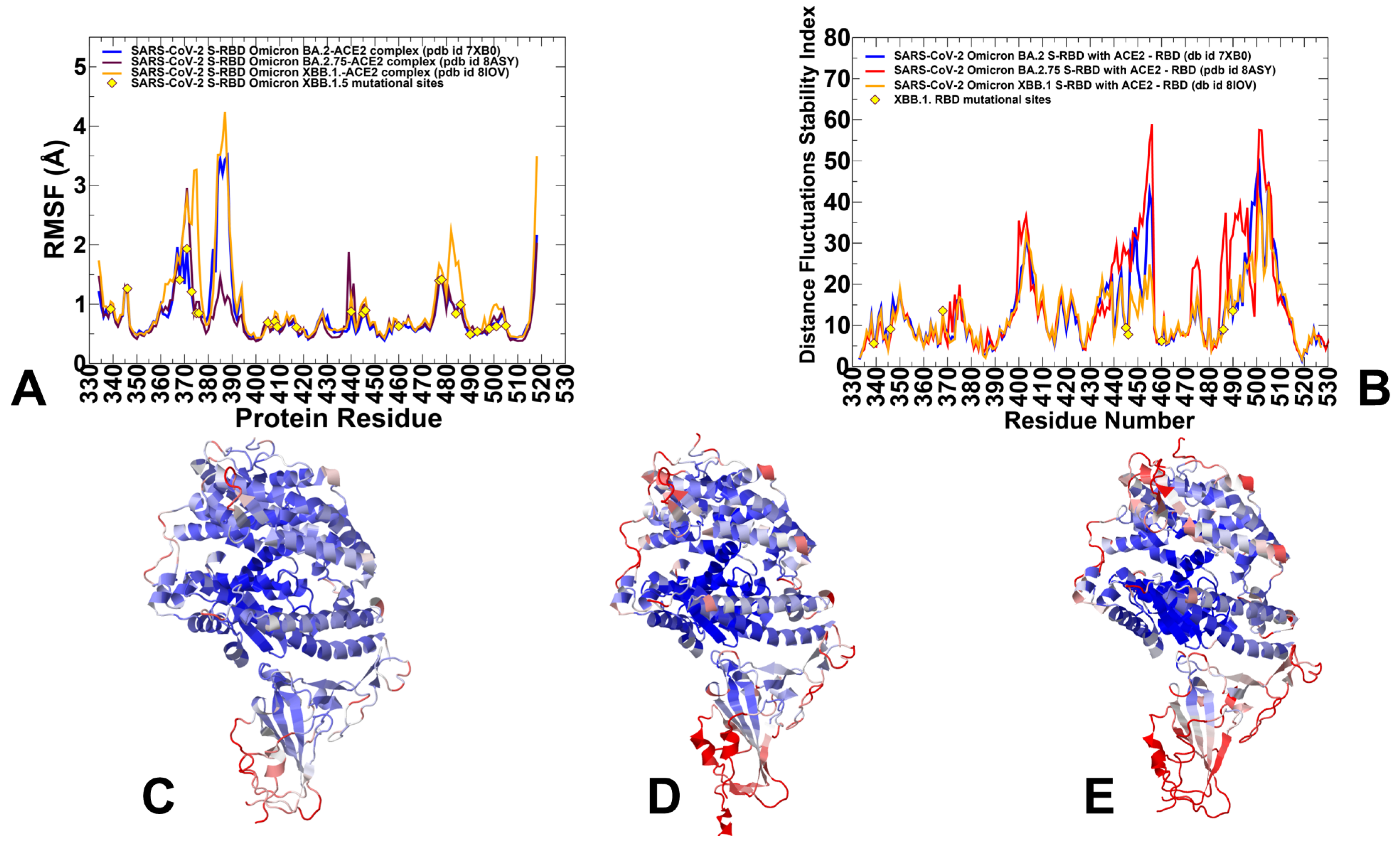 Viruses 15 02073 g002