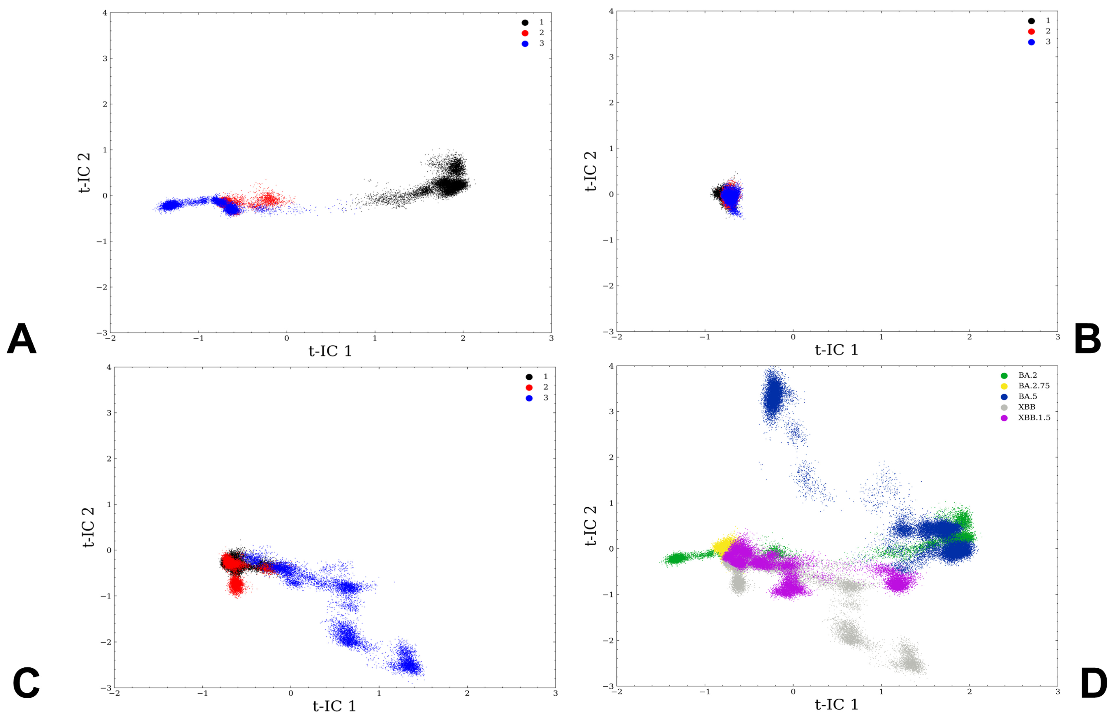 Viruses 15 02073 g003