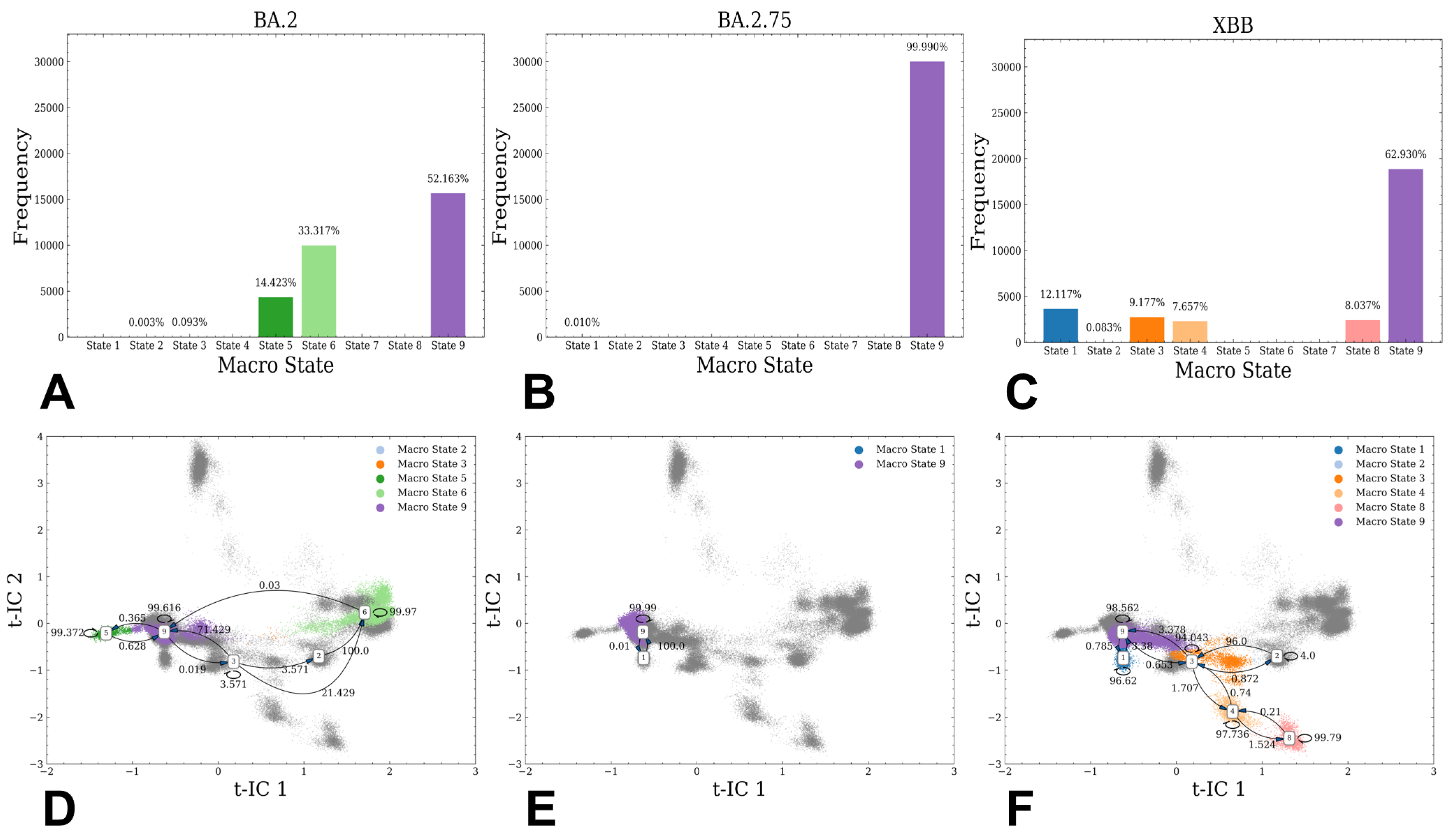 Viruses 15 02073 g004