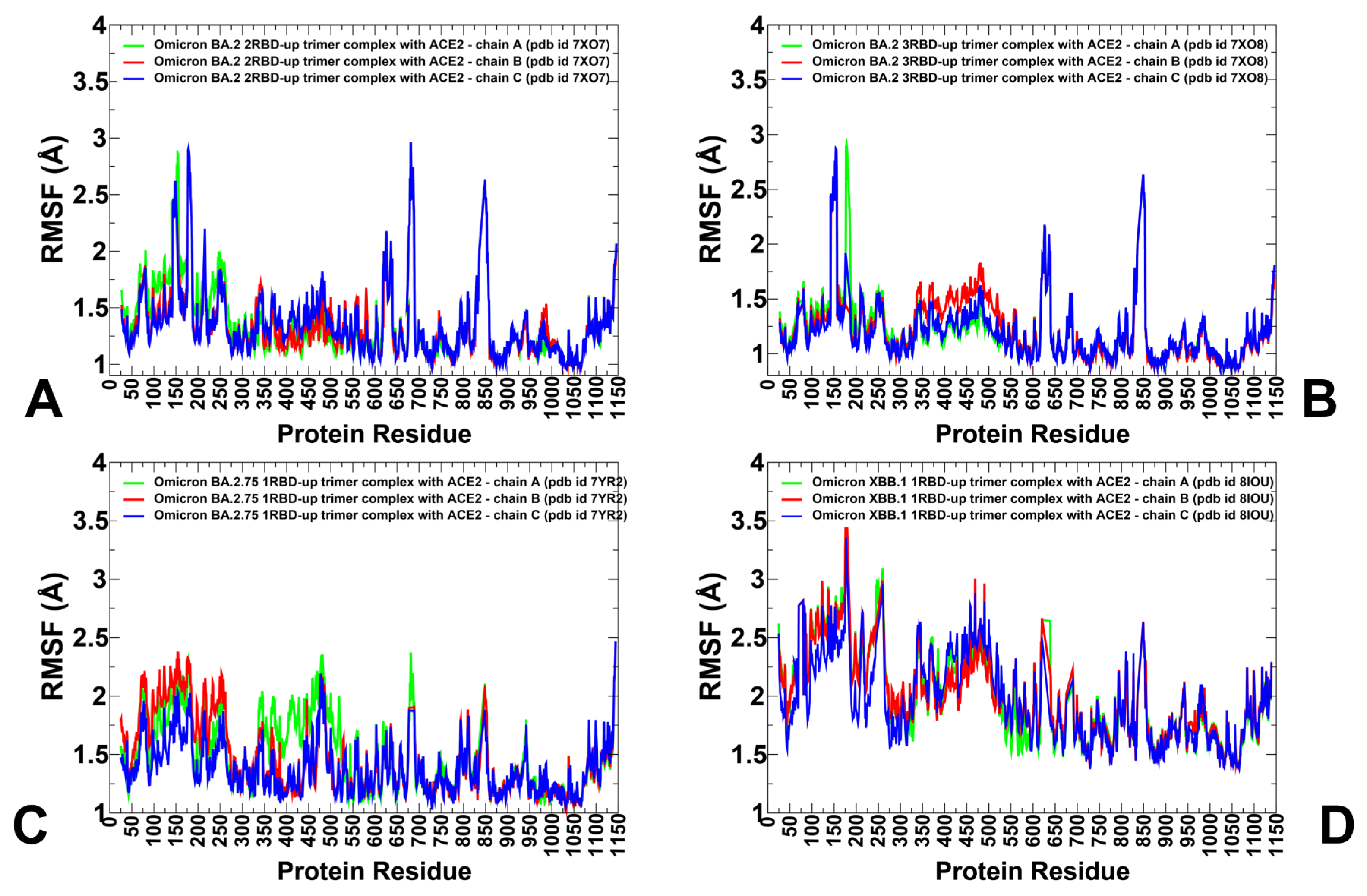 Viruses 15 02073 g005