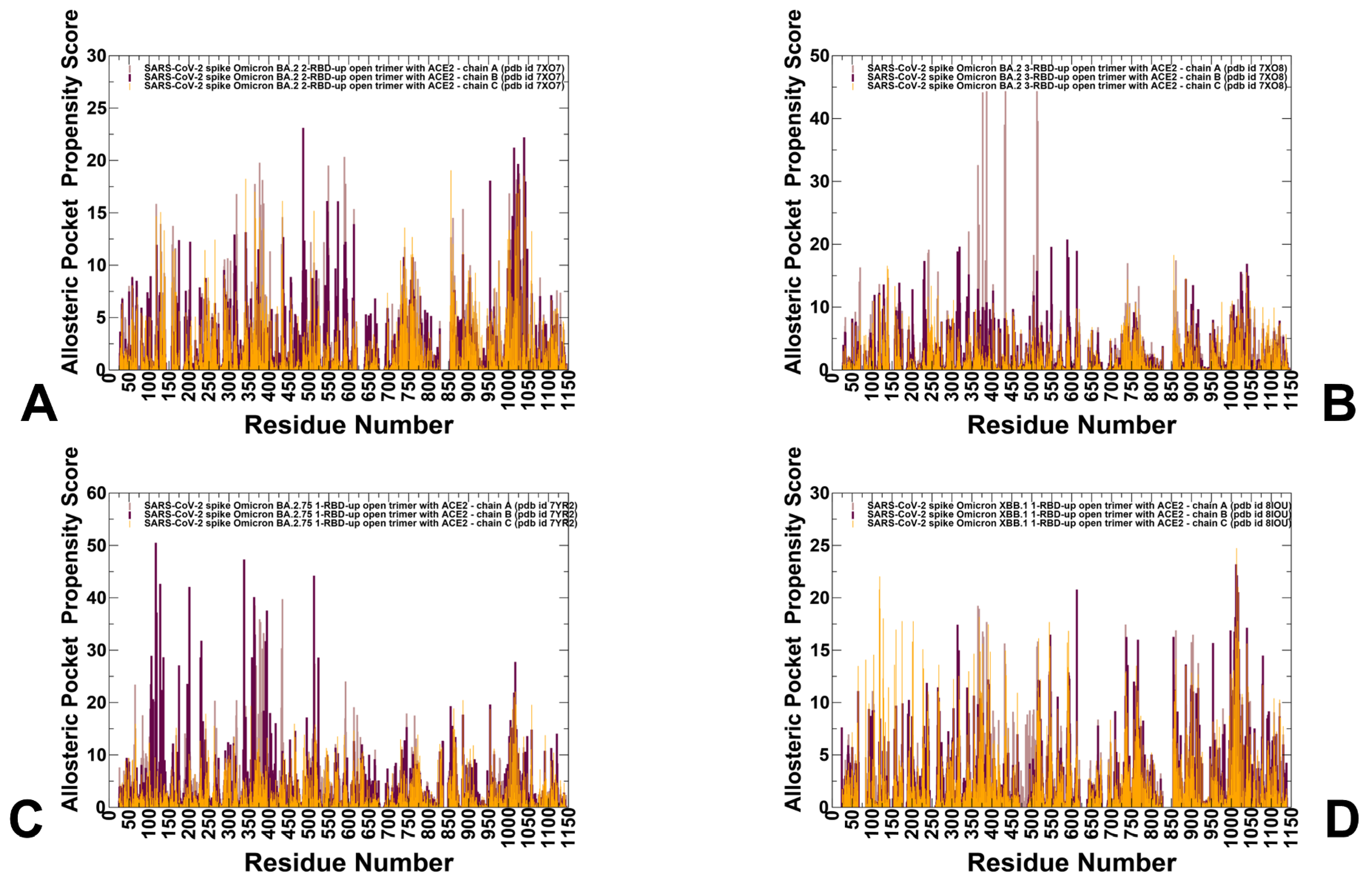 Viruses 15 02073 g009