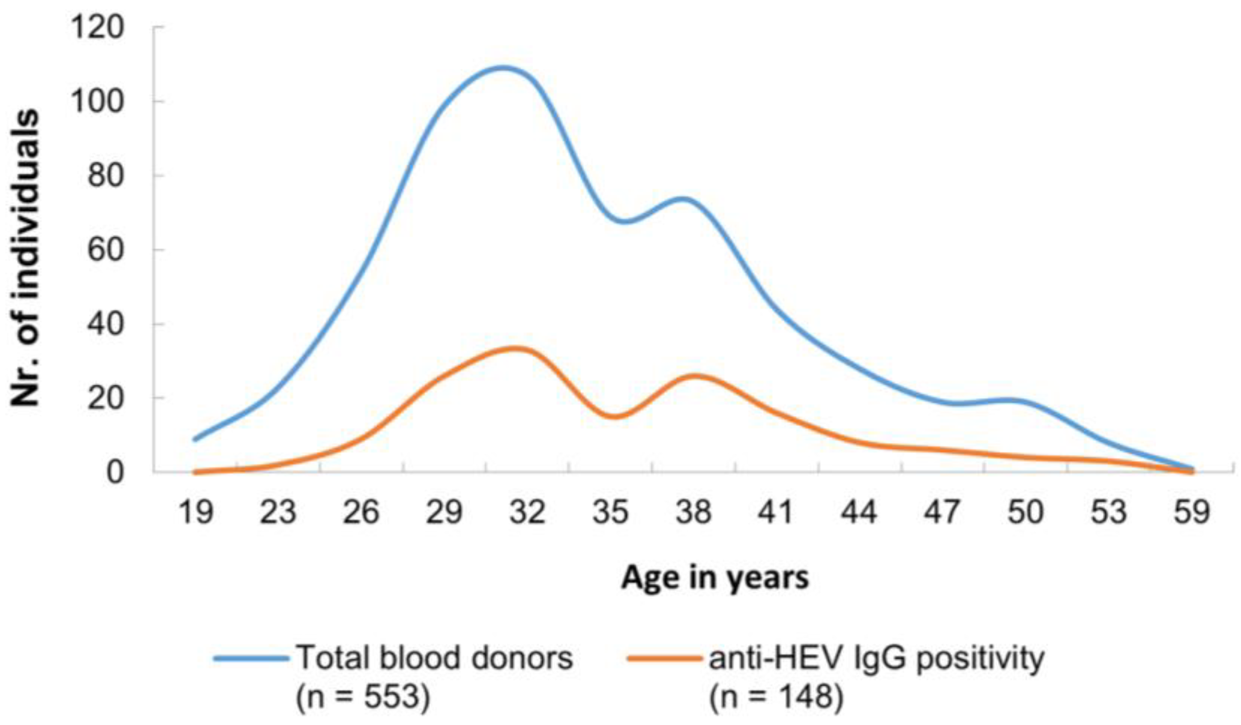 Viruses 15 02075 g002