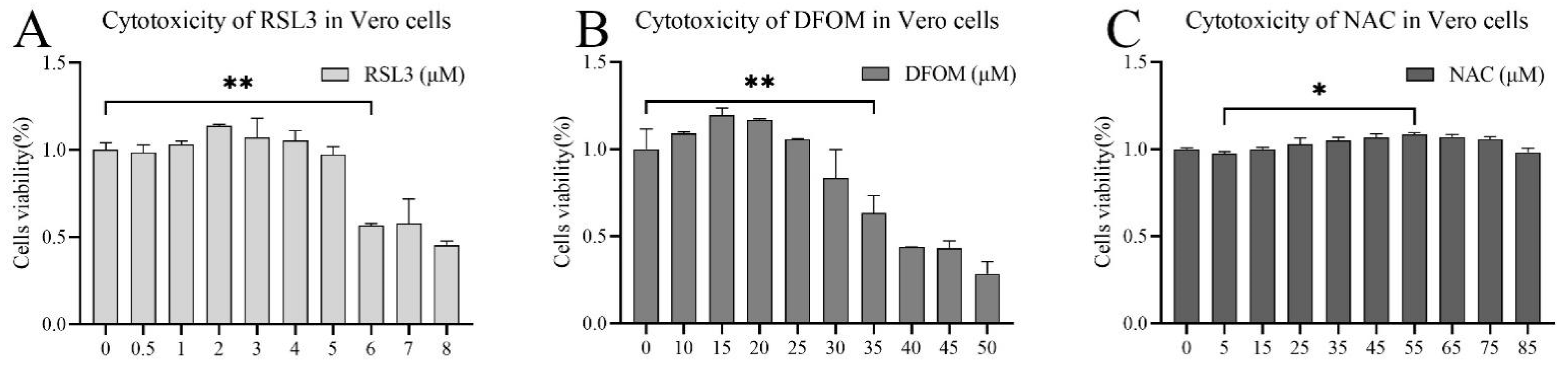 Viruses 15 02080 g001