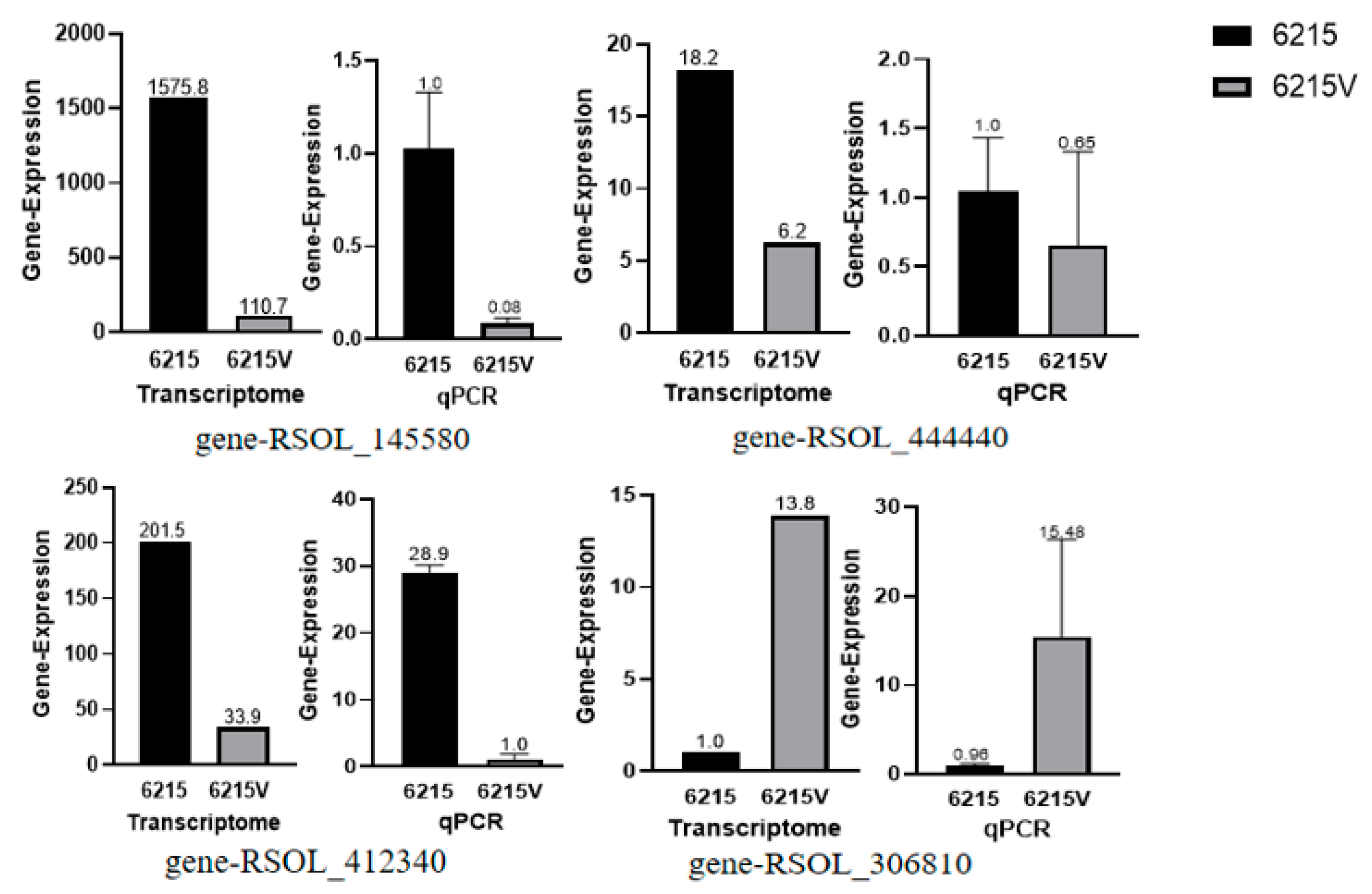 Viruses 15 02088 g007