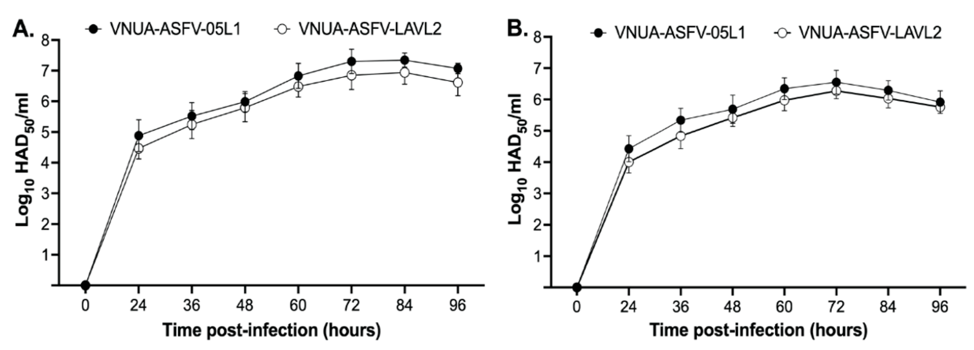 Viruses 15 02089 g001