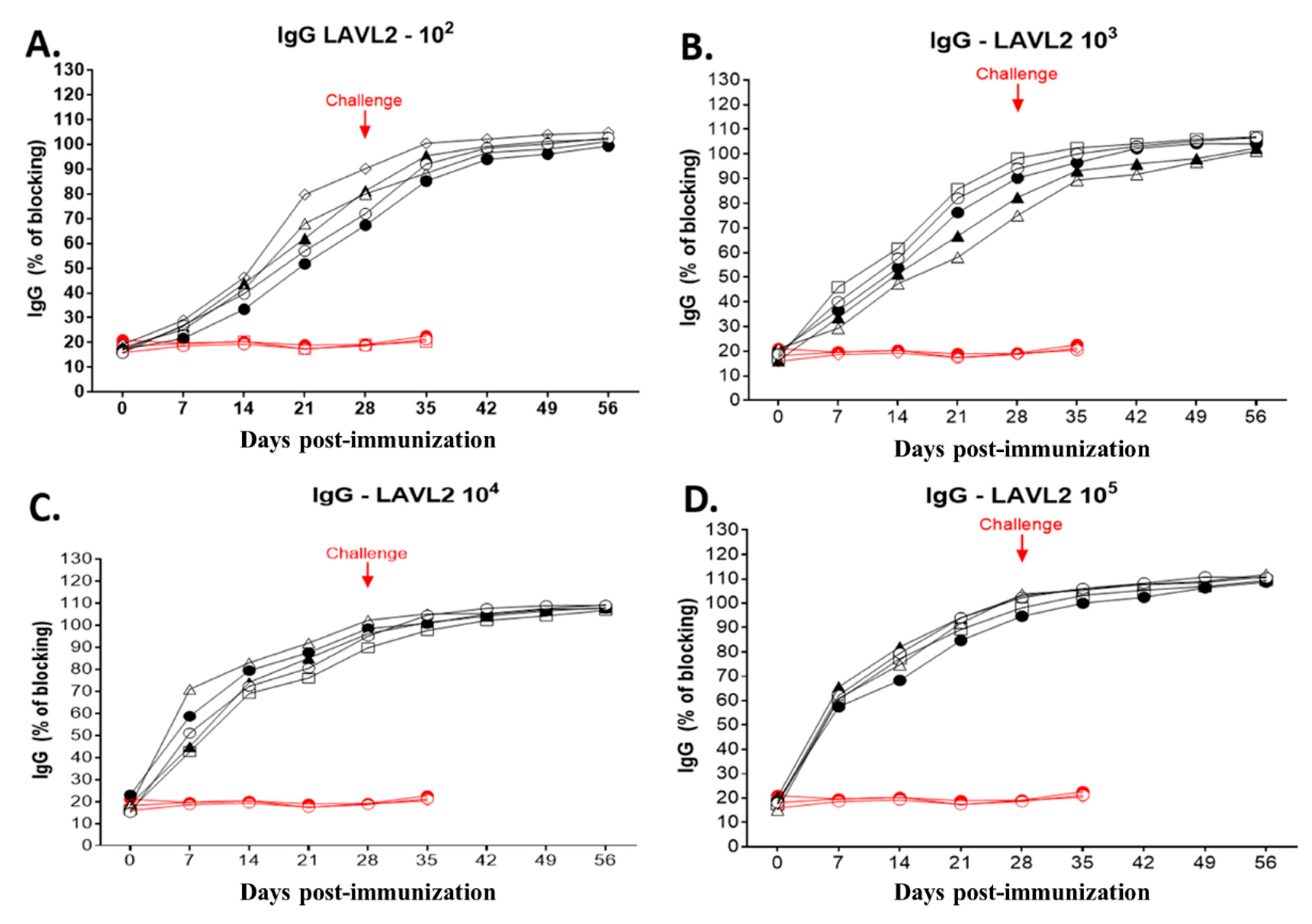 Viruses 15 02089 g007