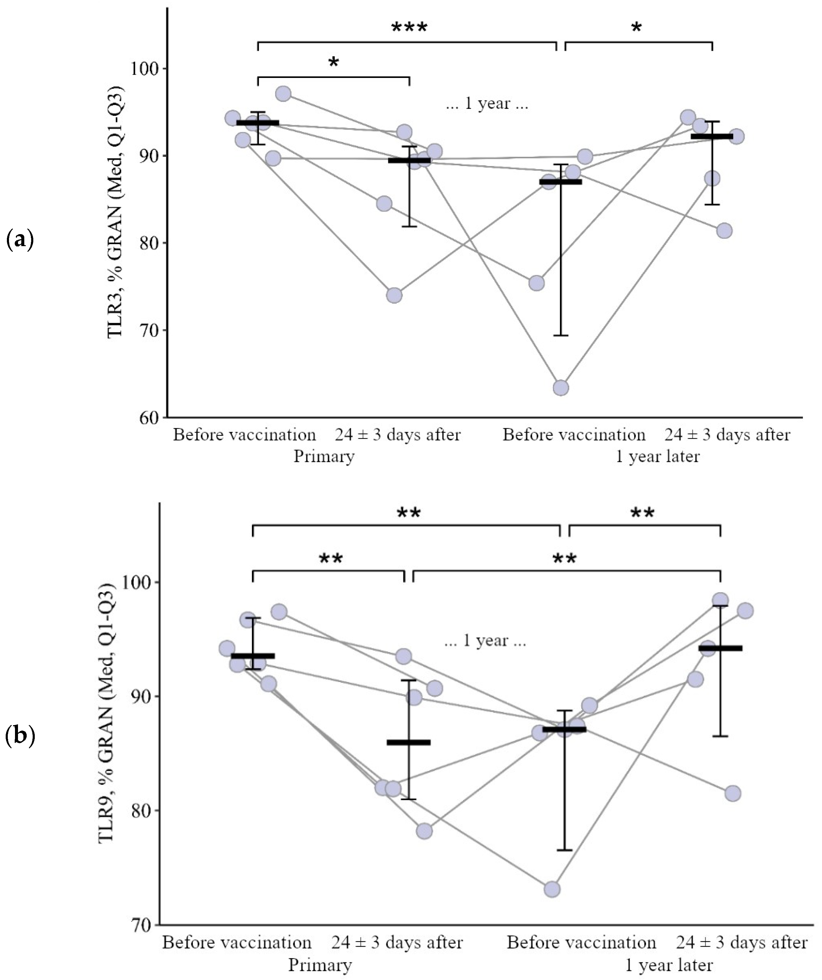 Viruses 15 02091 g001 Viruses 15 02091 g001