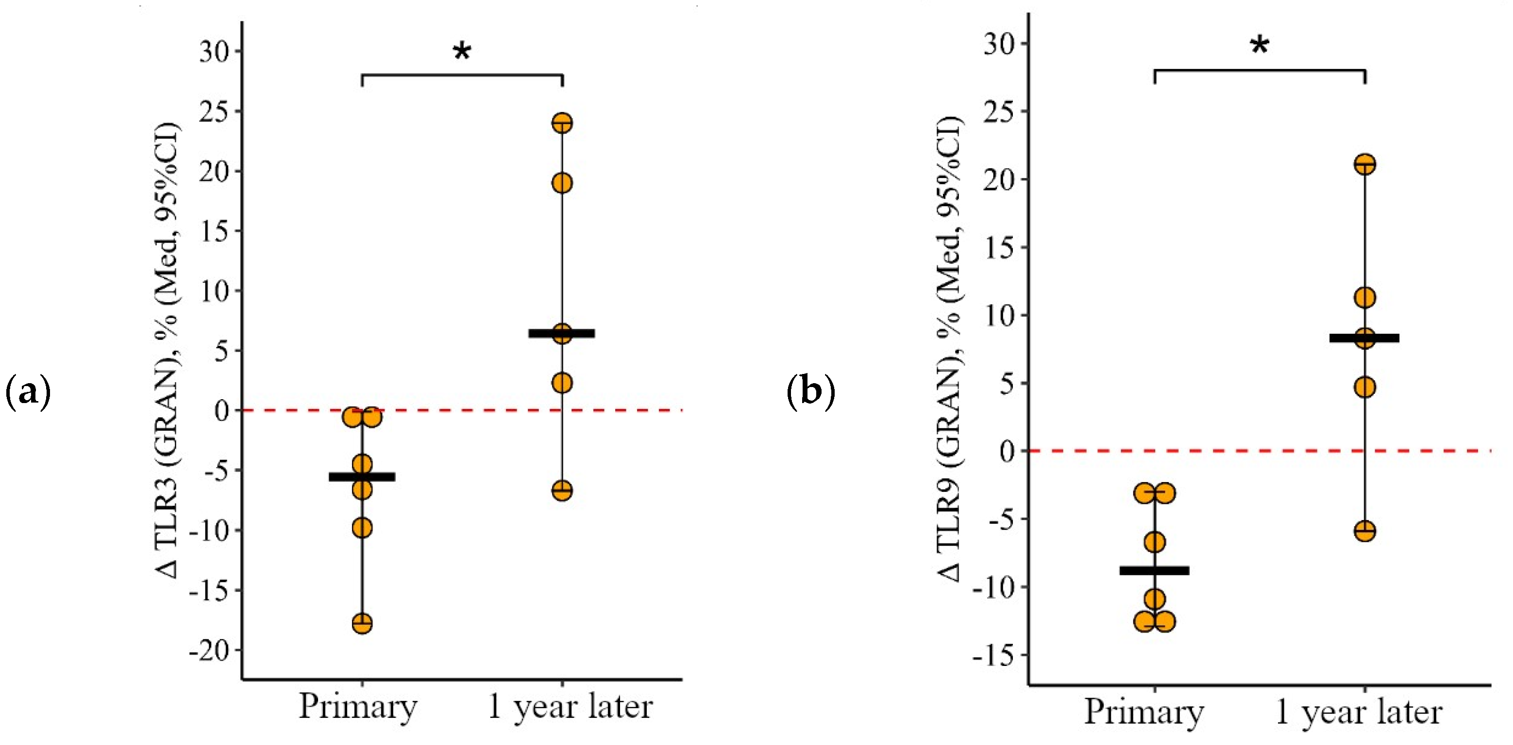 Viruses 15 02091 g002 Viruses 15 02091 g002