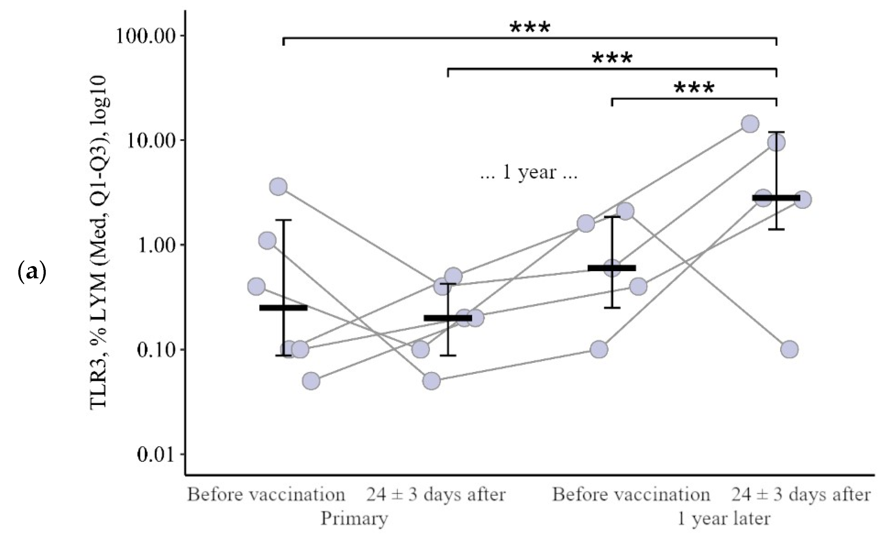 Viruses 15 02091 g003a Viruses 15 02091 g003a