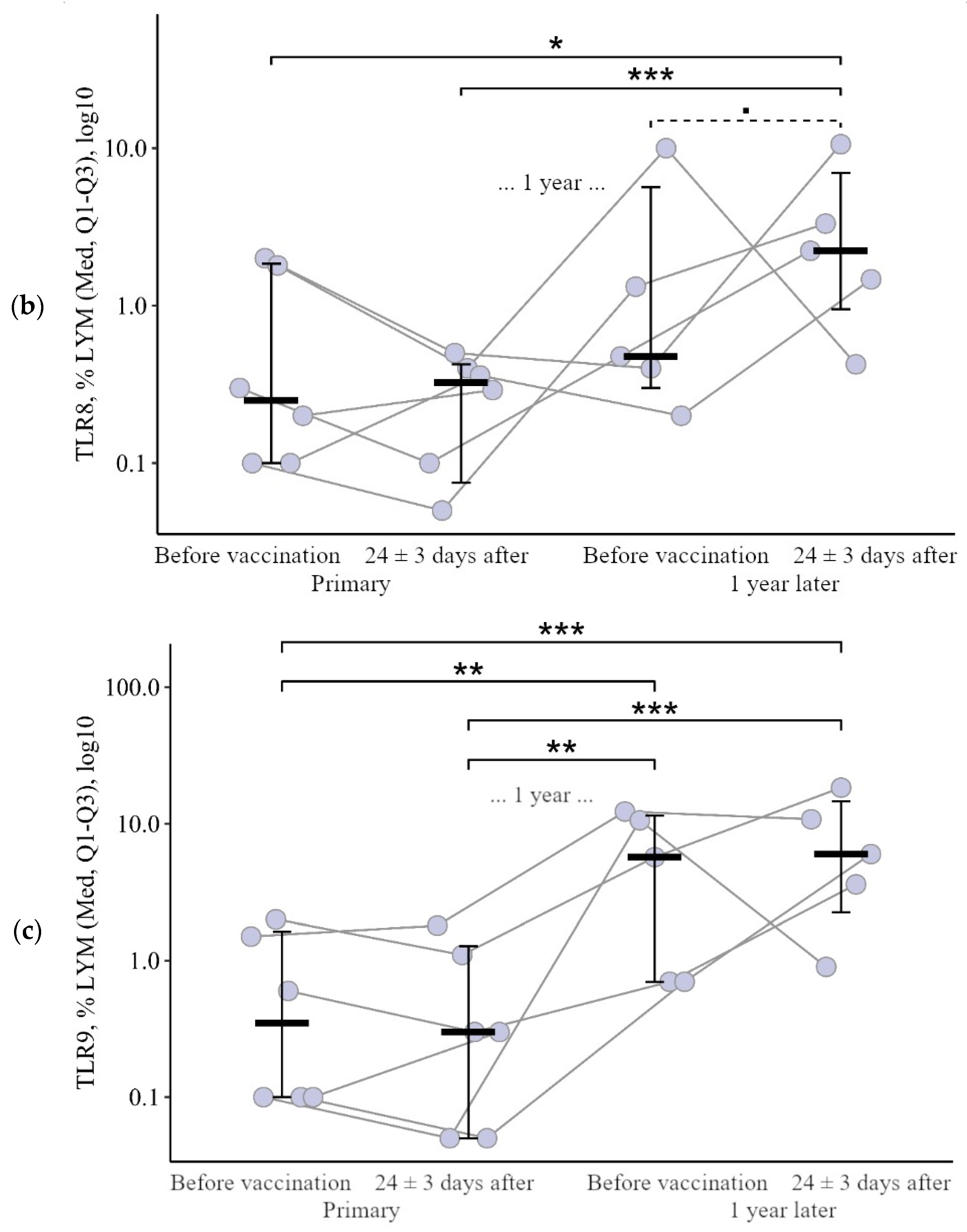 Viruses 15 02091 g003b Viruses 15 02091 g003b