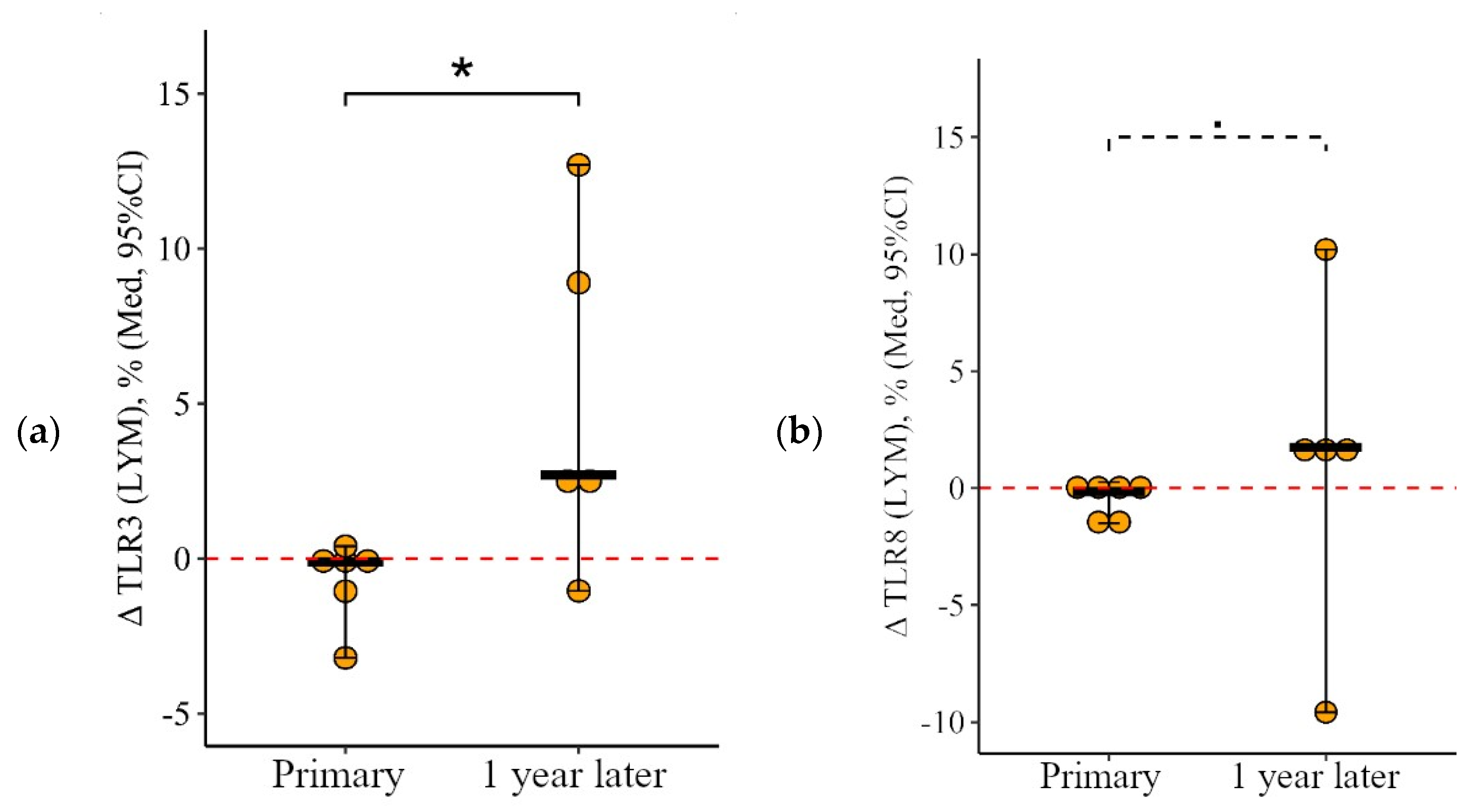 Viruses 15 02091 g004 Viruses 15 02091 g004