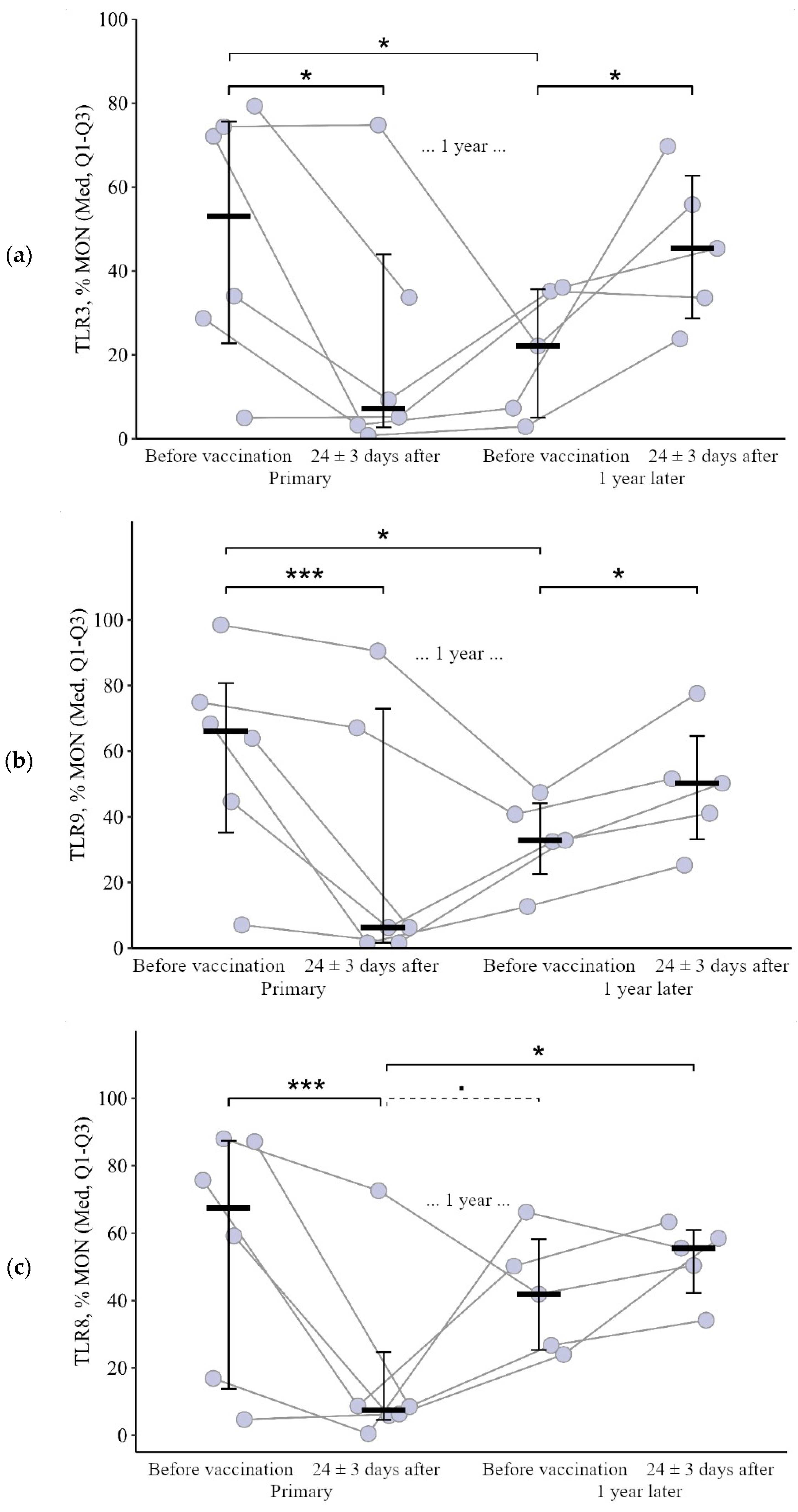 Viruses 15 02091 g005 Viruses 15 02091 g005