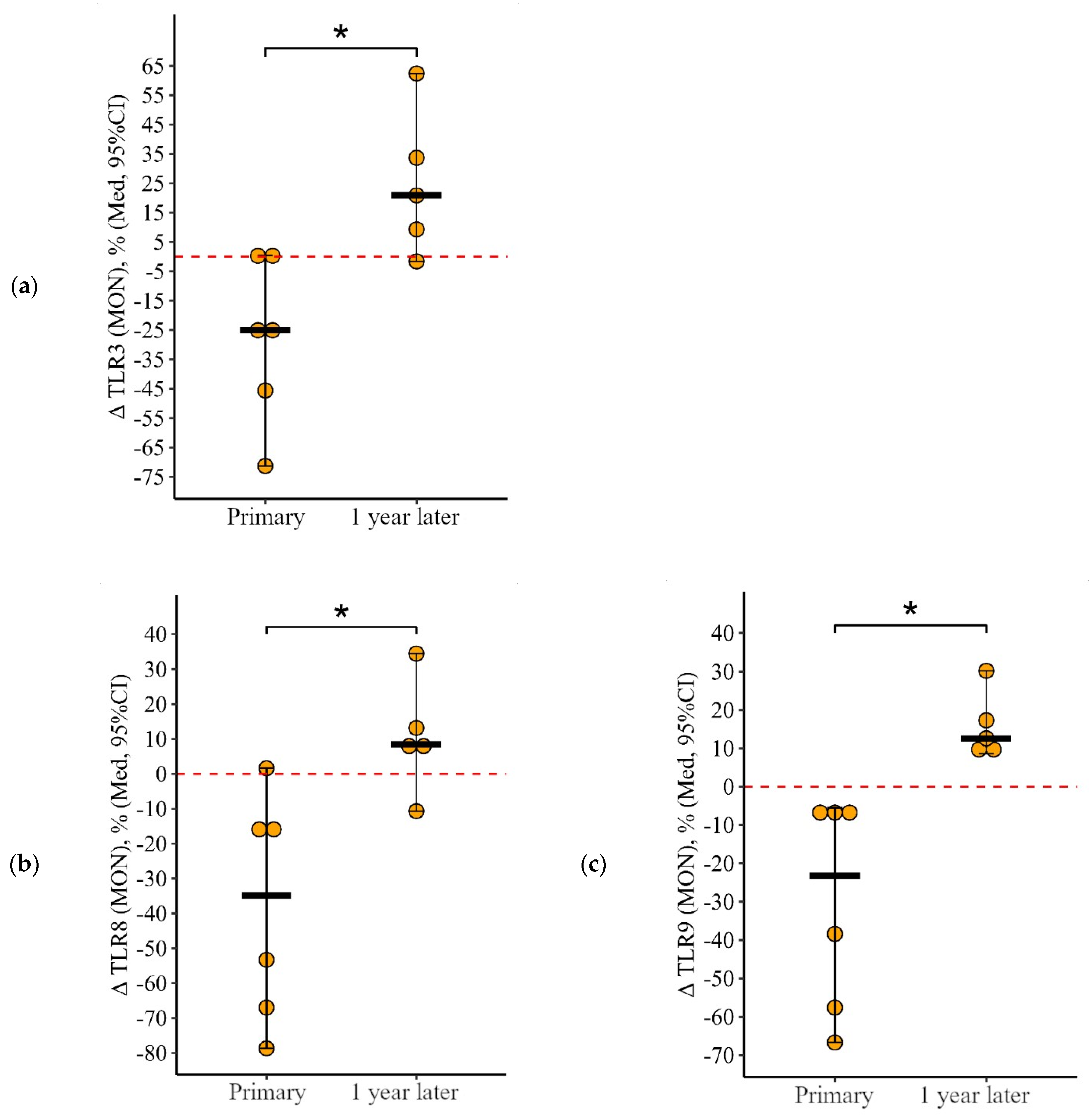 Viruses 15 02091 g006 Viruses 15 02091 g006