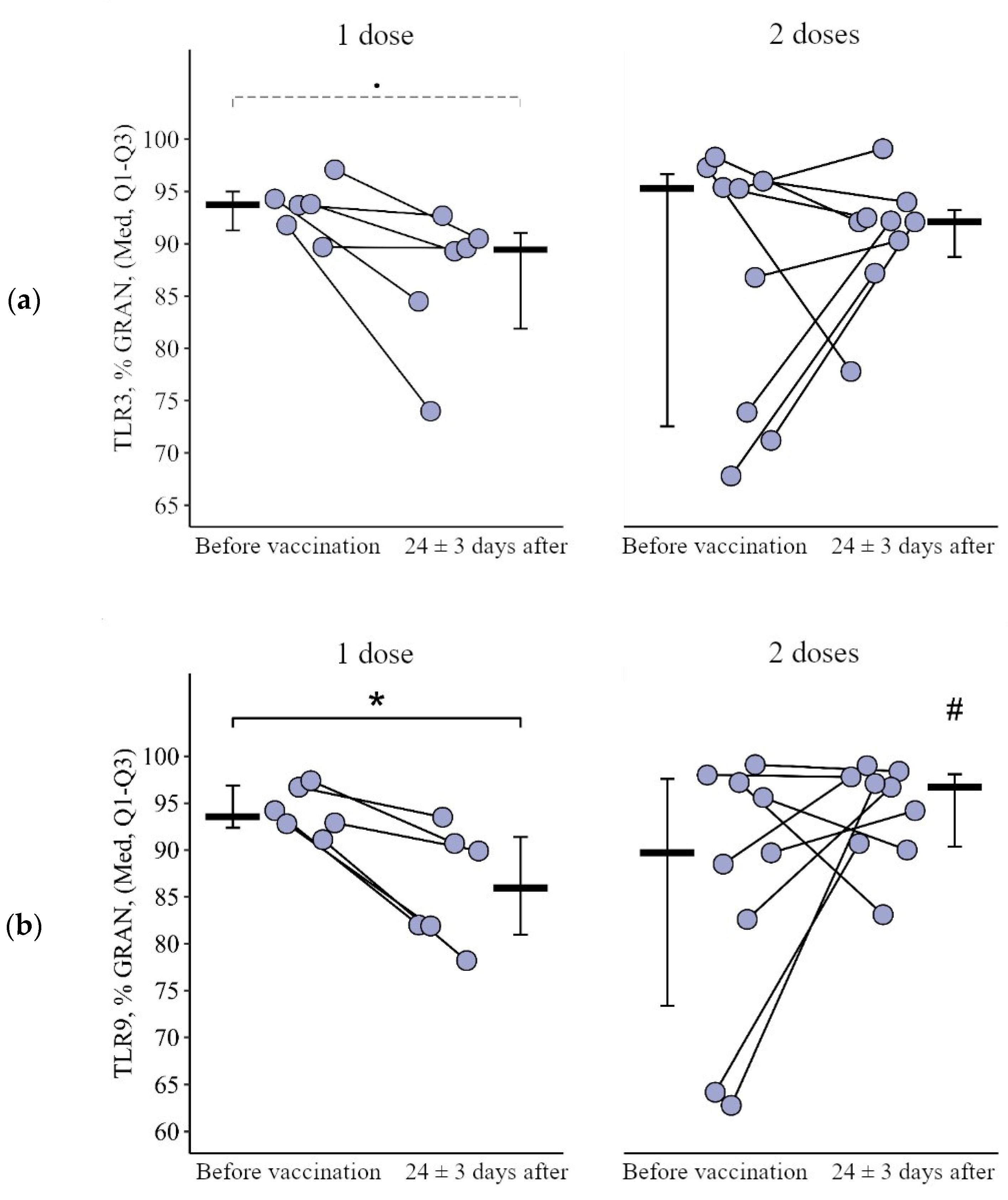 Viruses 15 02091 g007 Viruses 15 02091 g007