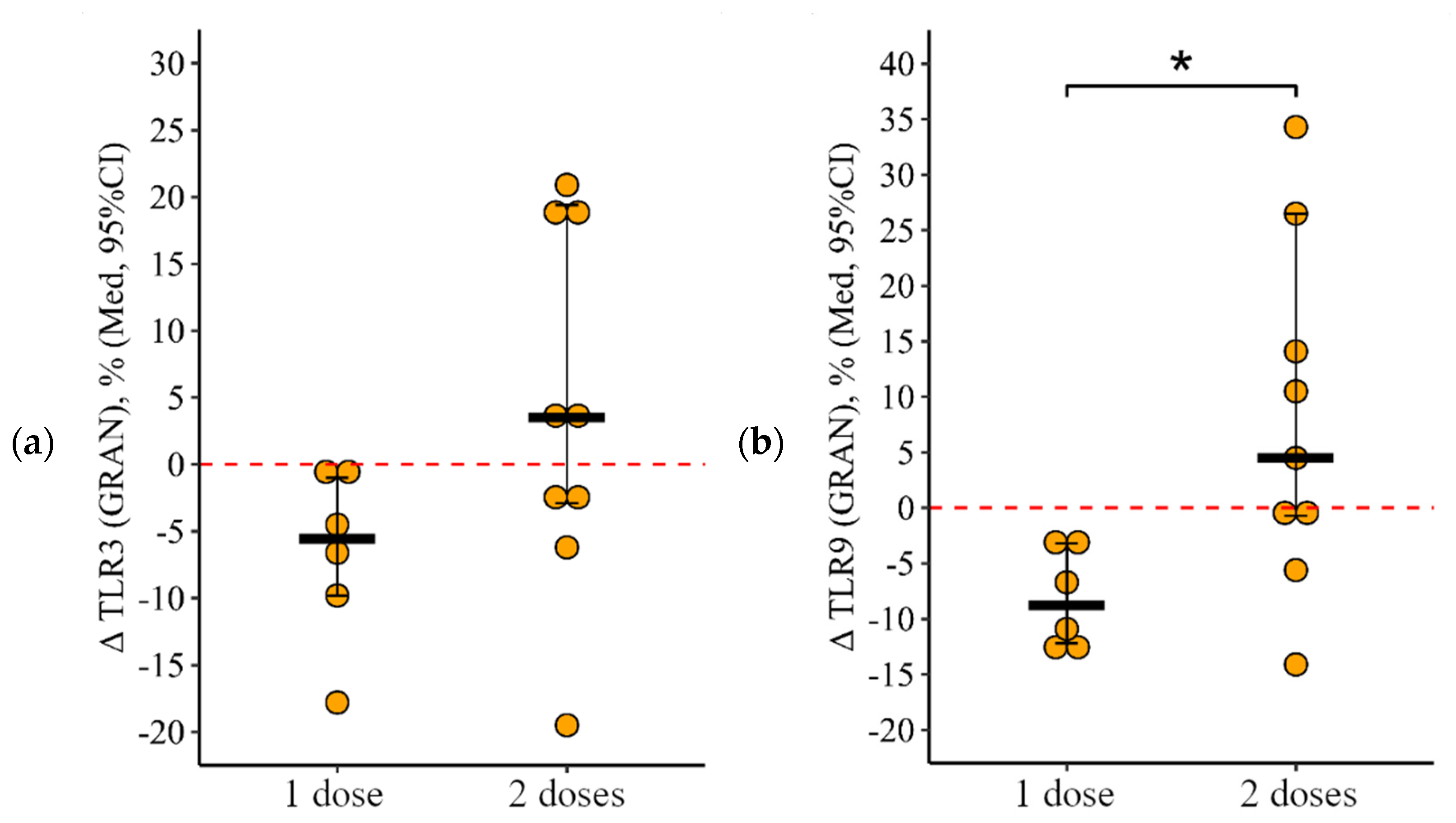 Viruses 15 02091 g008 Viruses 15 02091 g008