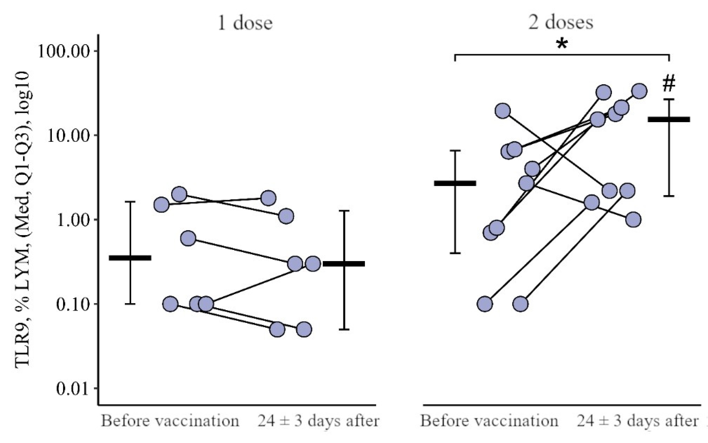 Viruses 15 02091 g009 Viruses 15 02091 g009