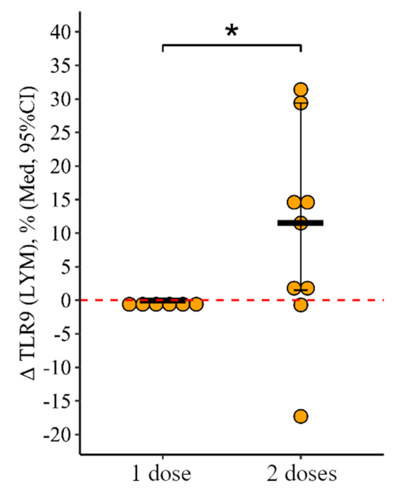 Viruses 15 02091 g010 Viruses 15 02091 g010