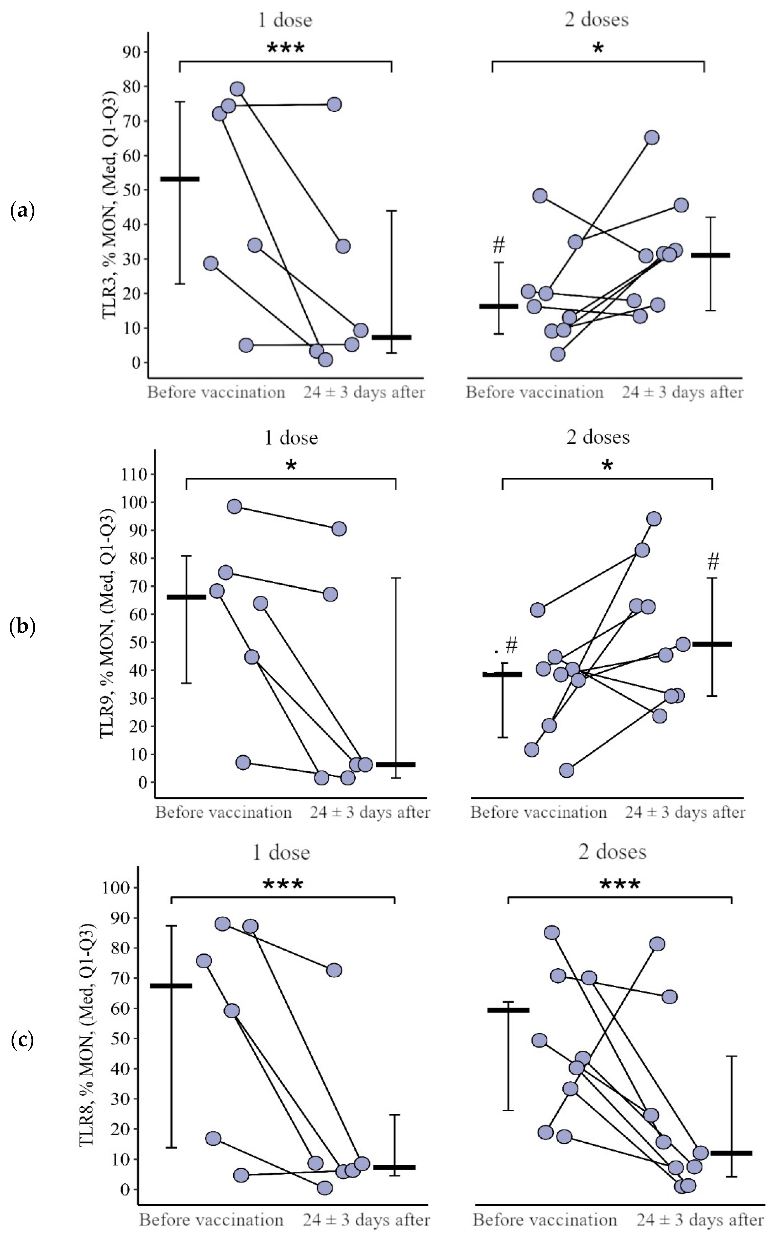 Viruses 15 02091 g011 Viruses 15 02091 g011