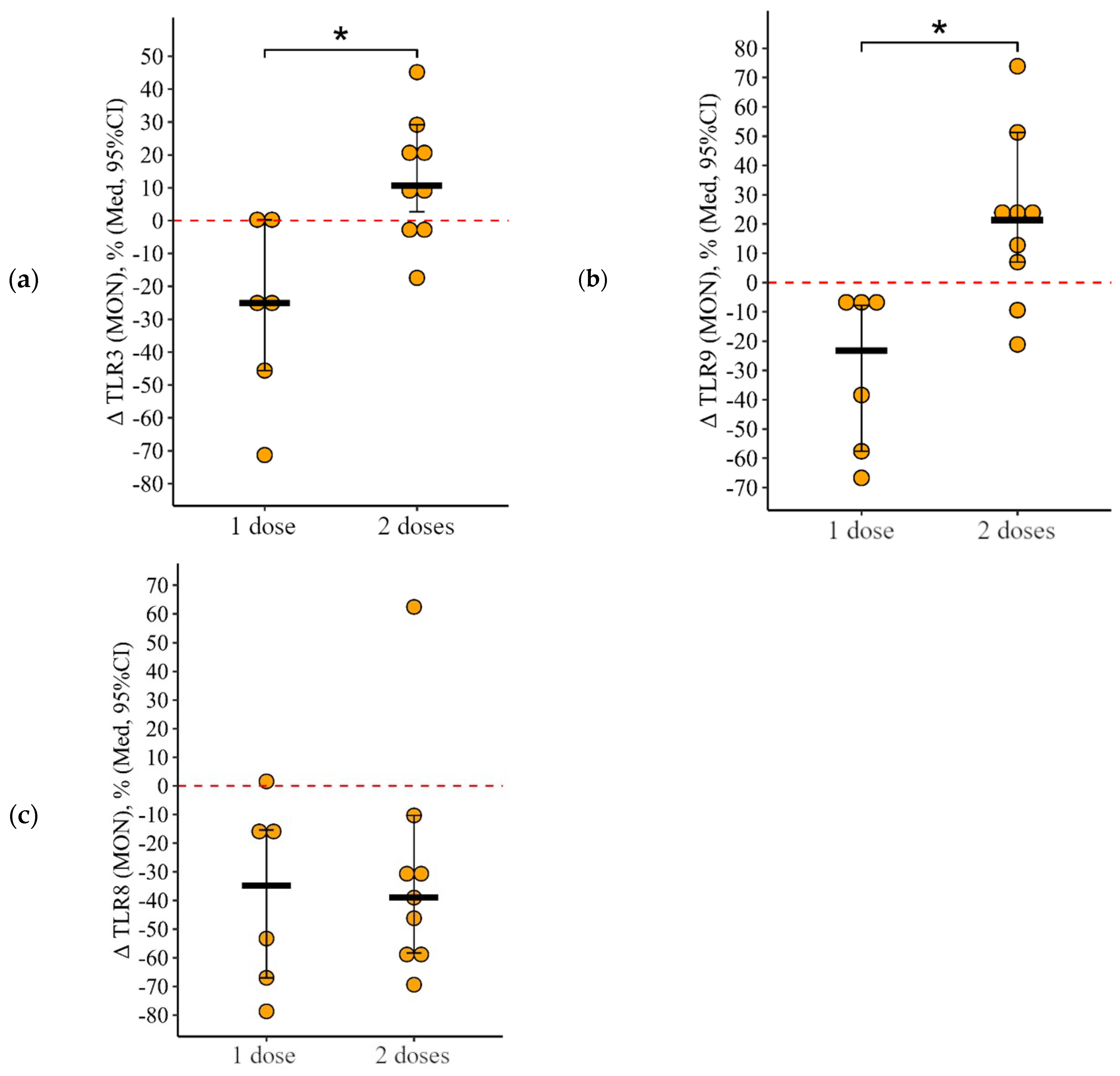 Viruses 15 02091 g012 Viruses 15 02091 g012