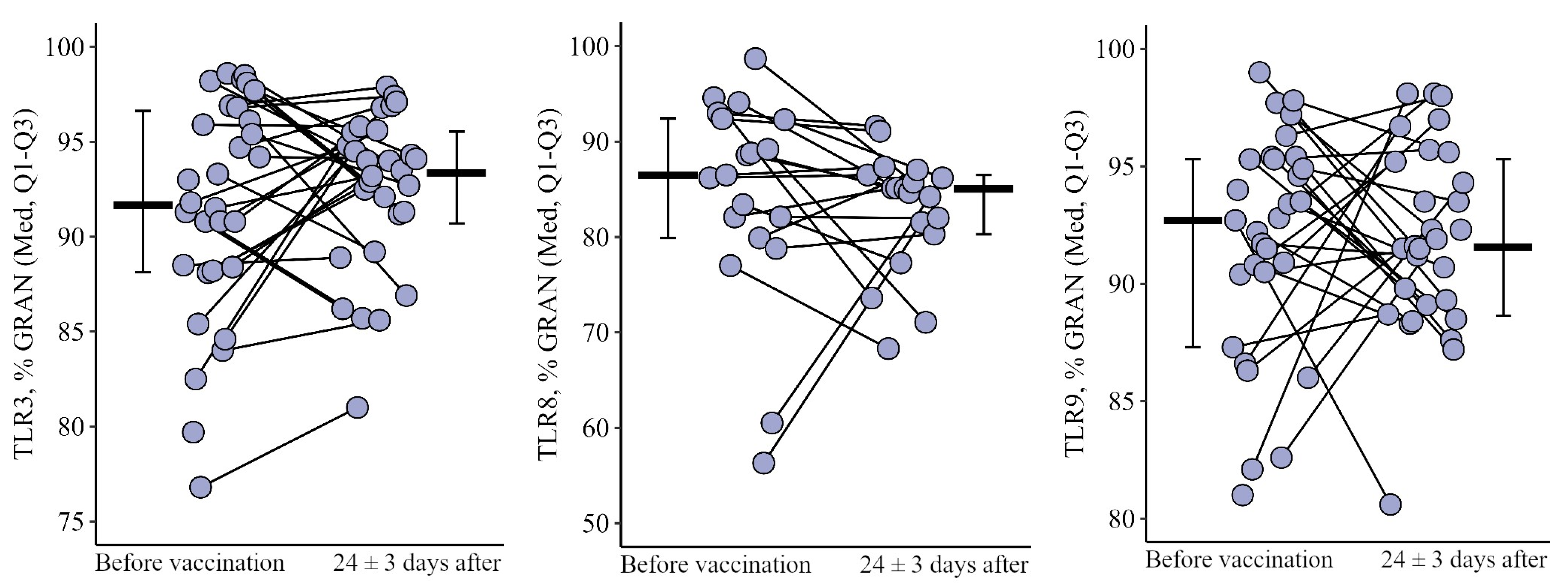 Viruses 15 02091 g013 Viruses 15 02091 g013