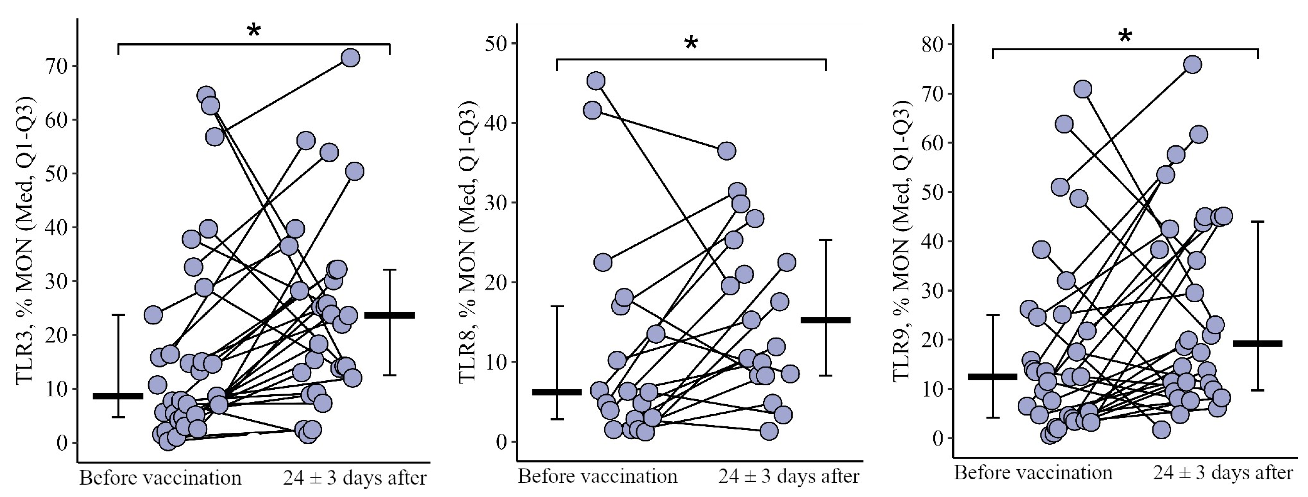 Viruses 15 02091 g015 Viruses 15 02091 g015