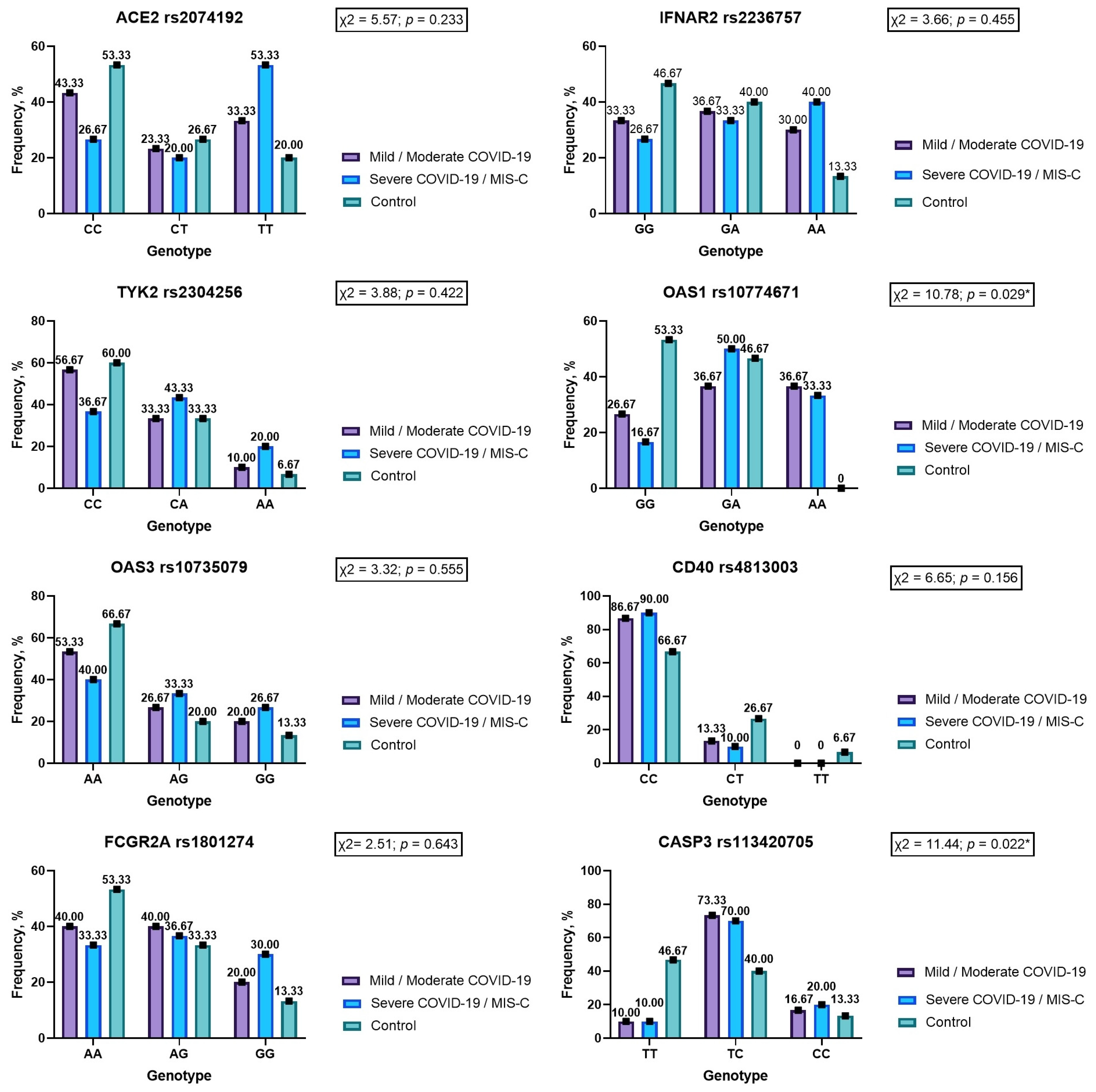 Viruses 15 02093 g001