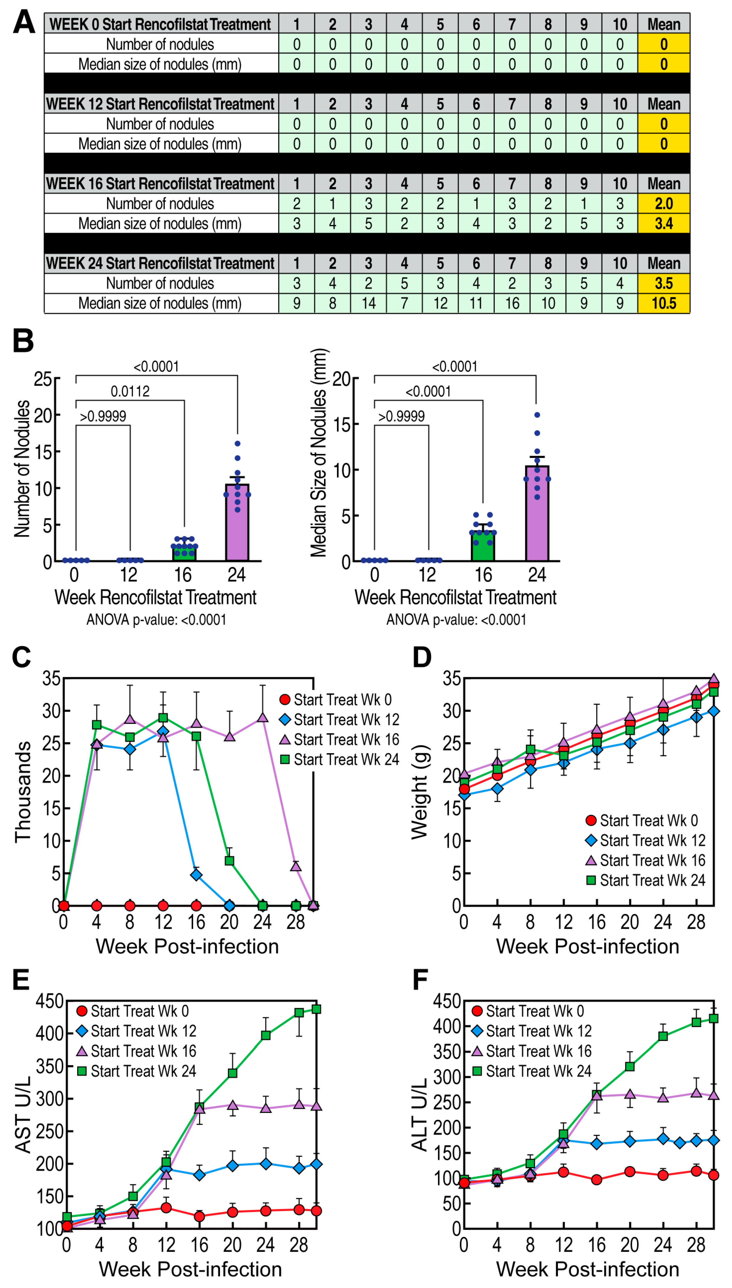 Viruses 15 02099 g003 Viruses 15 02099 g003
