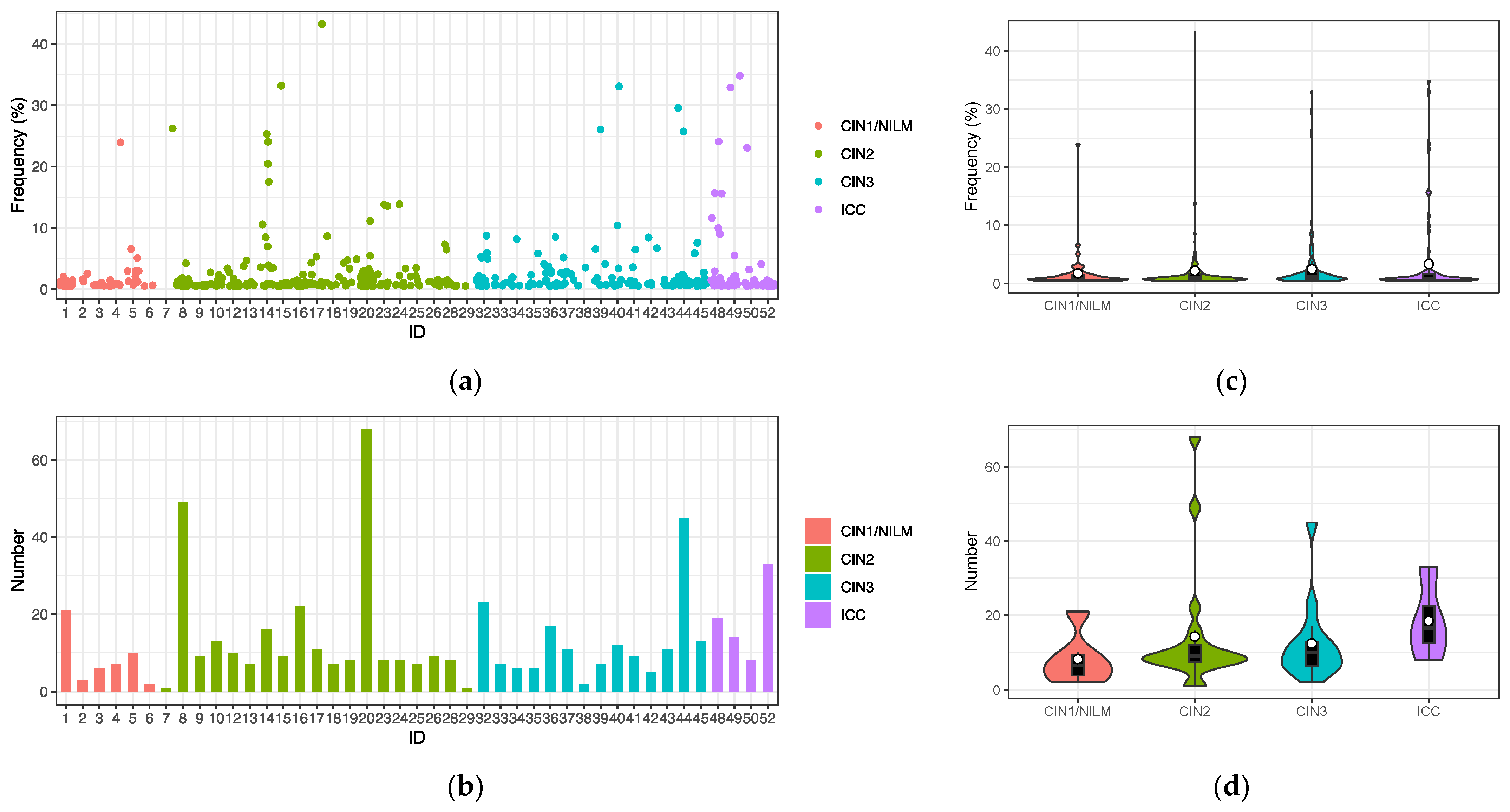 Viruses 15 02104 g004a