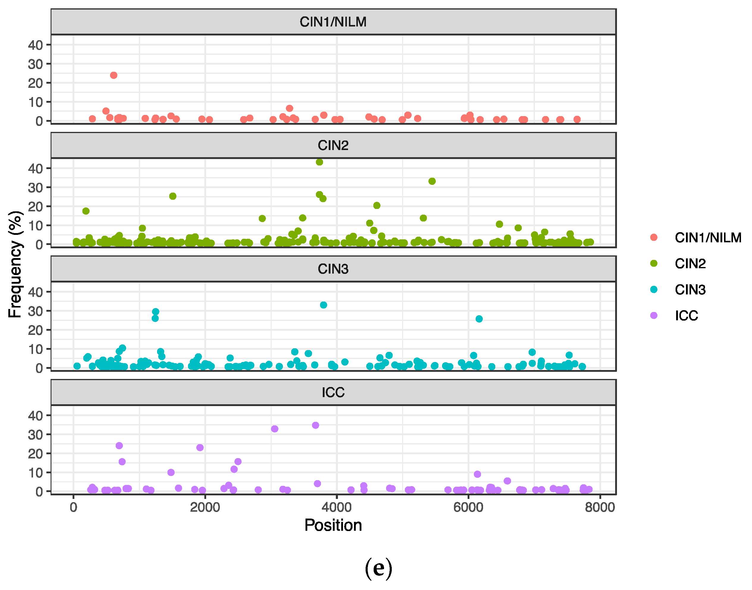 Viruses 15 02104 g004b