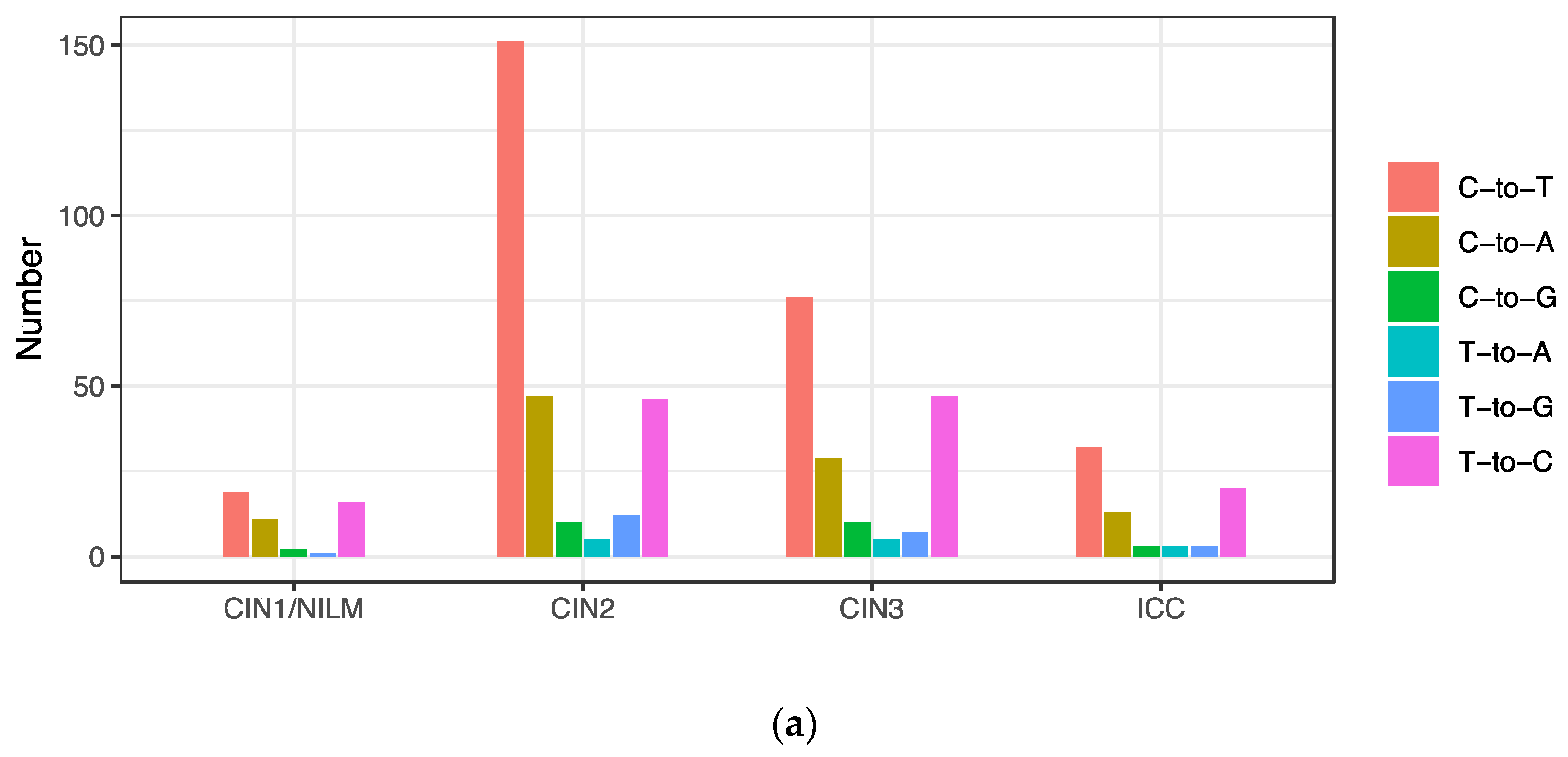 Viruses 15 02104 g005a