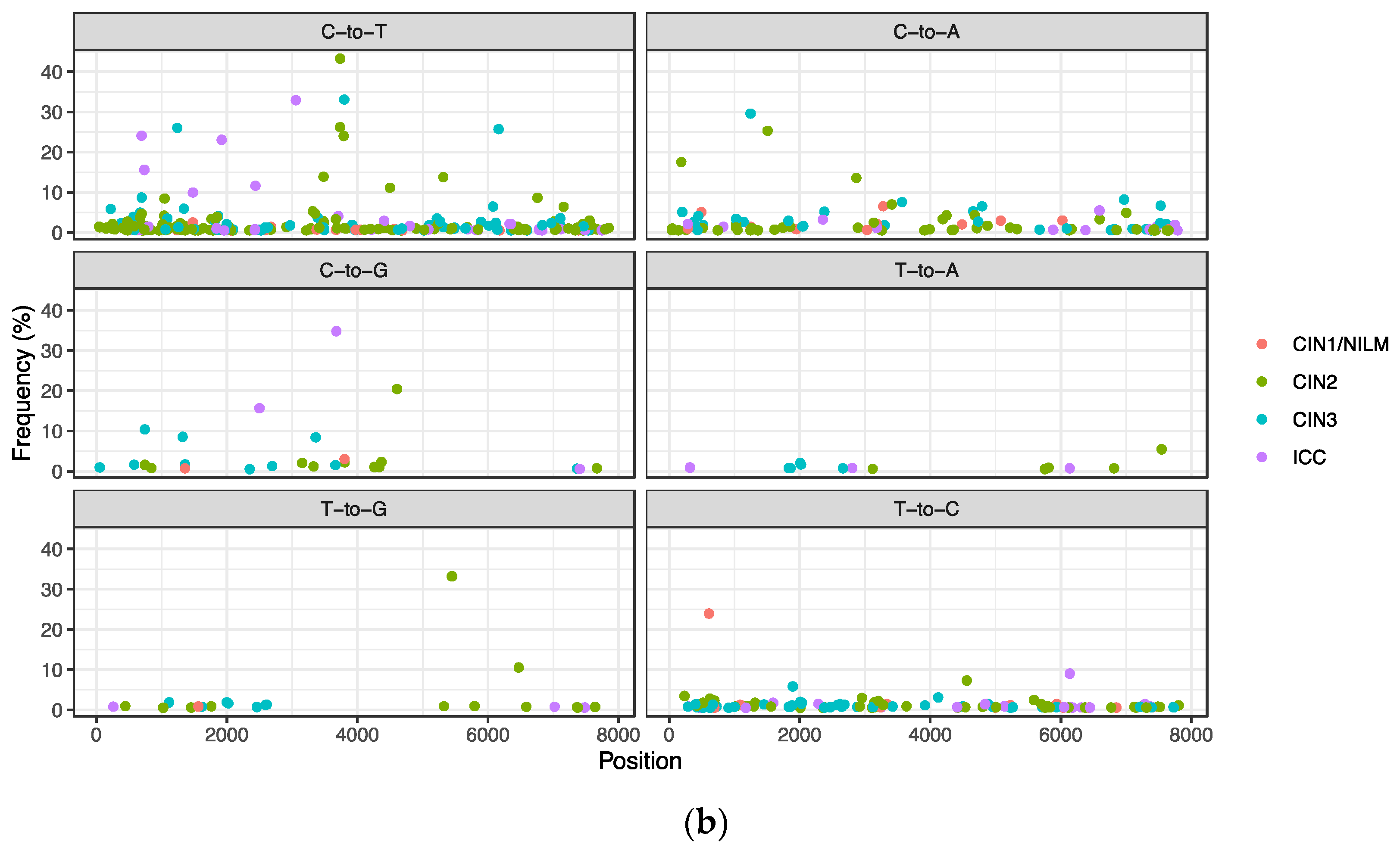 Viruses 15 02104 g005b