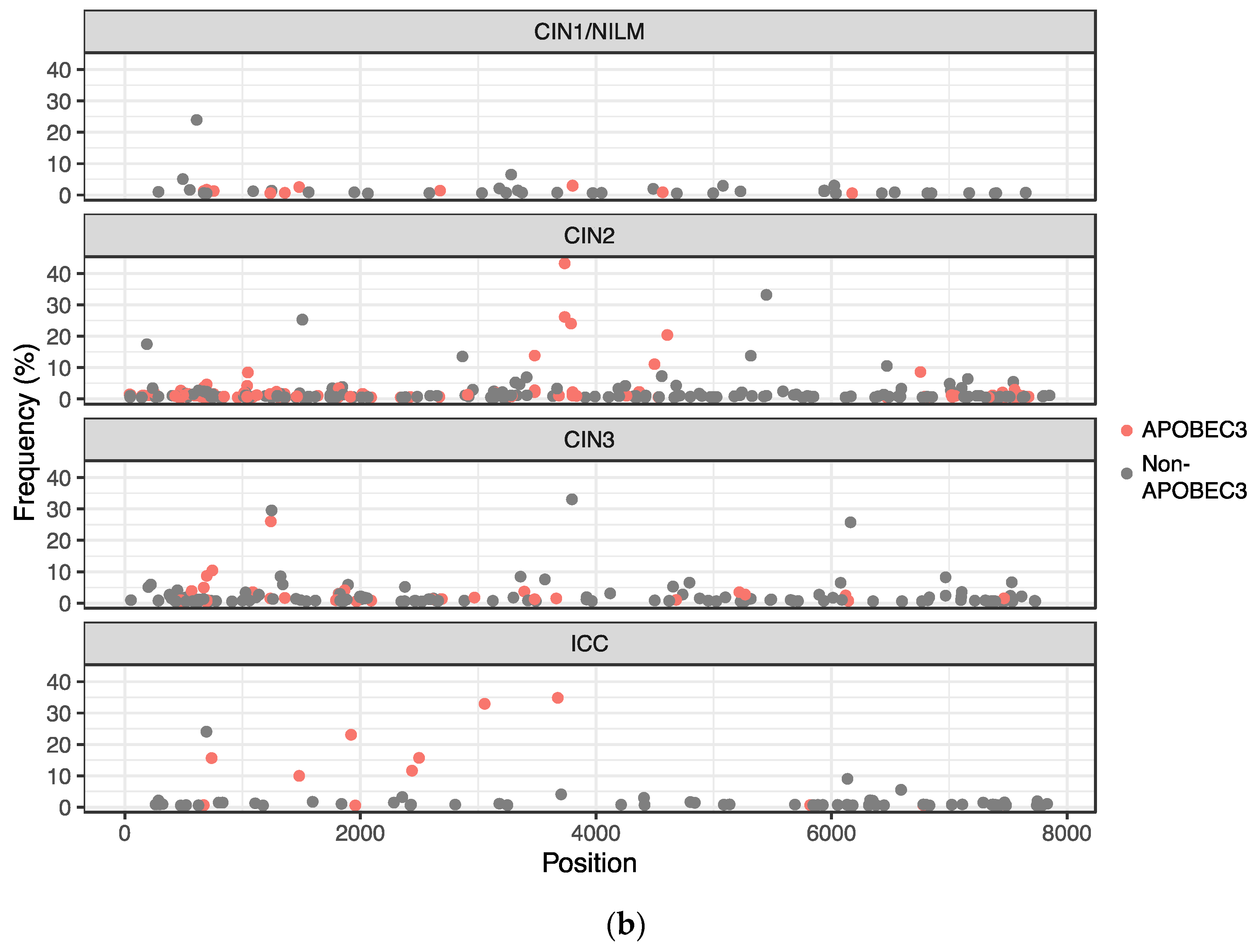Viruses 15 02104 g006b