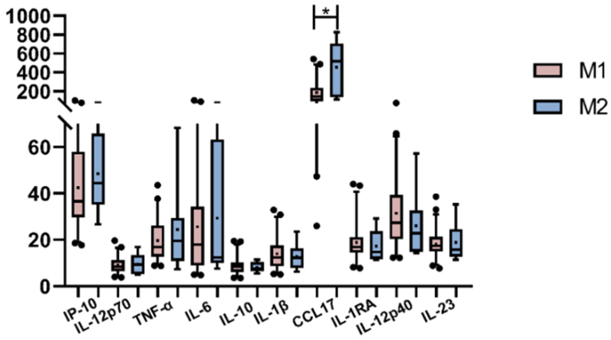 Viruses 15 02105 g005