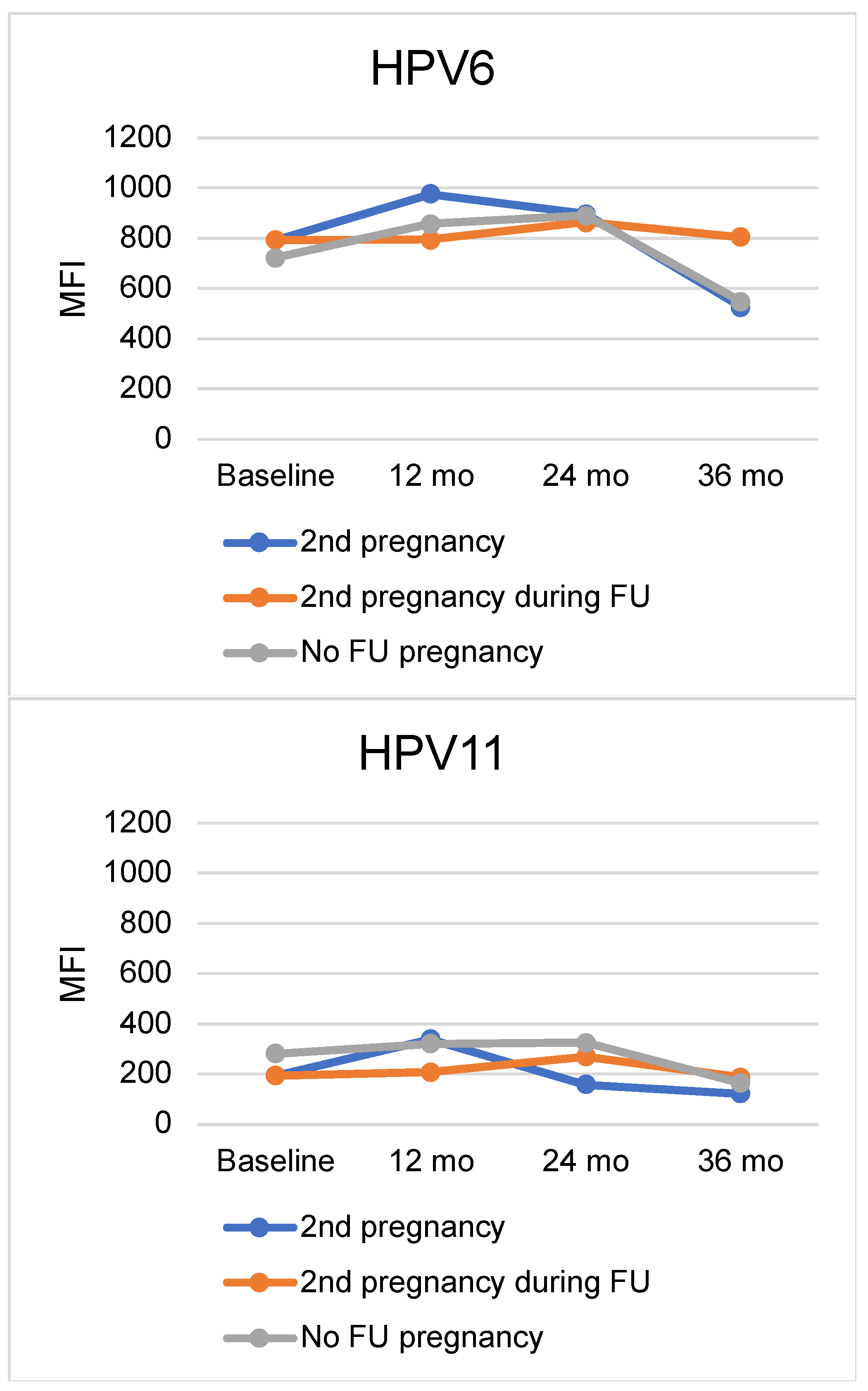 Viruses 15 02109 g001a