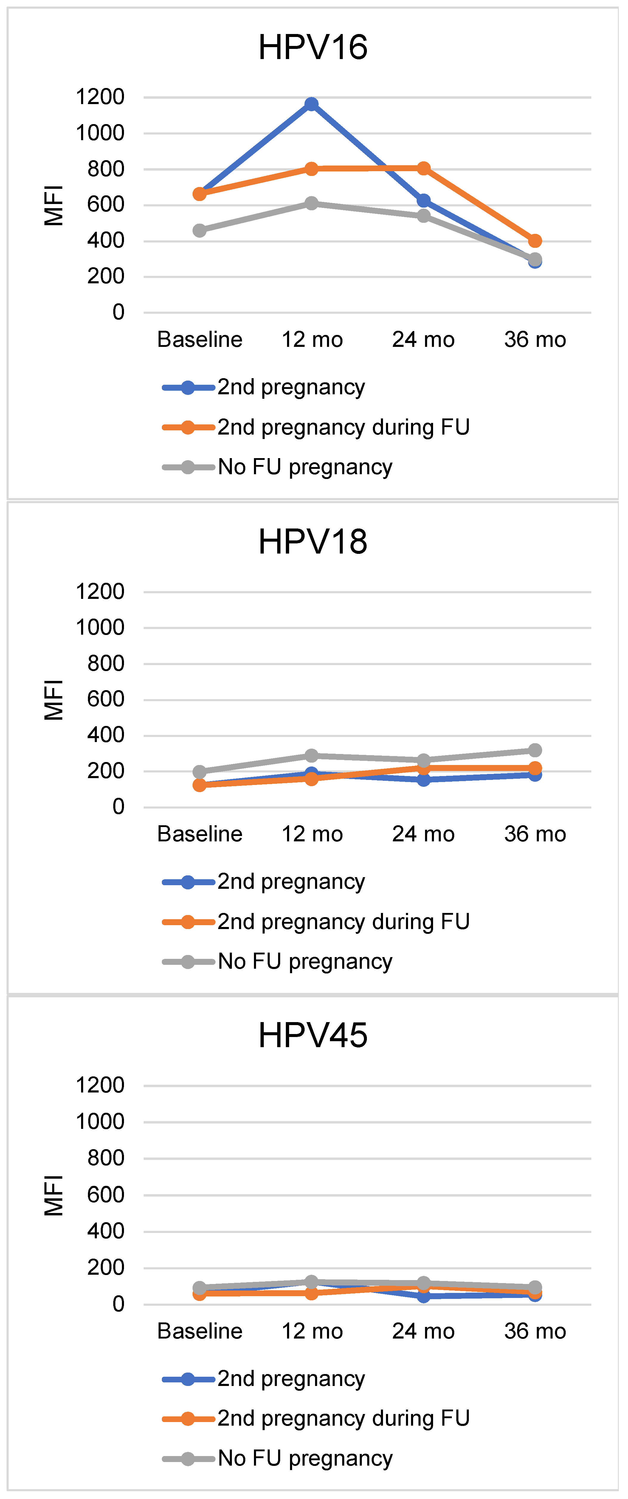 Viruses 15 02109 g001b