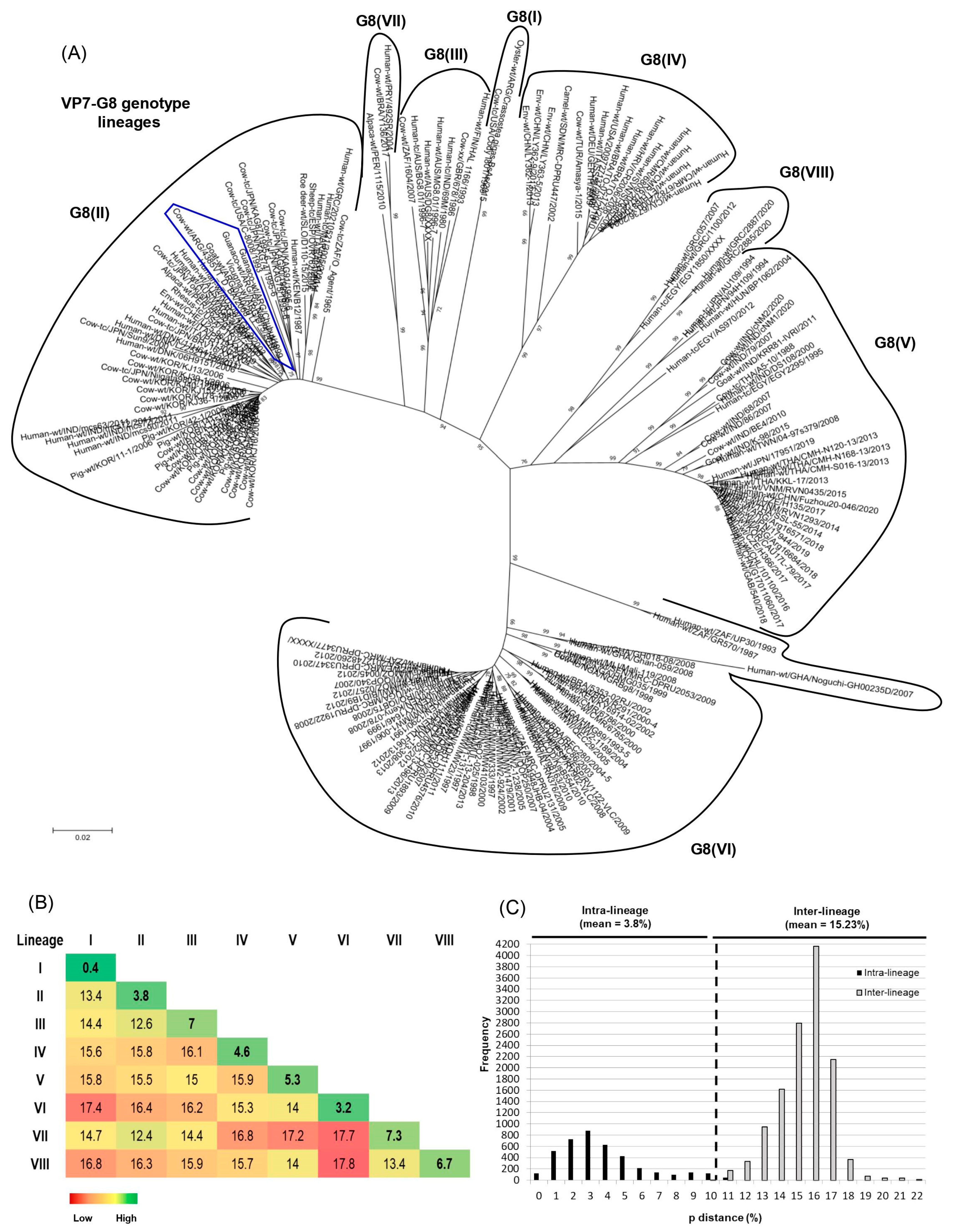Viruses 15 02115 g003