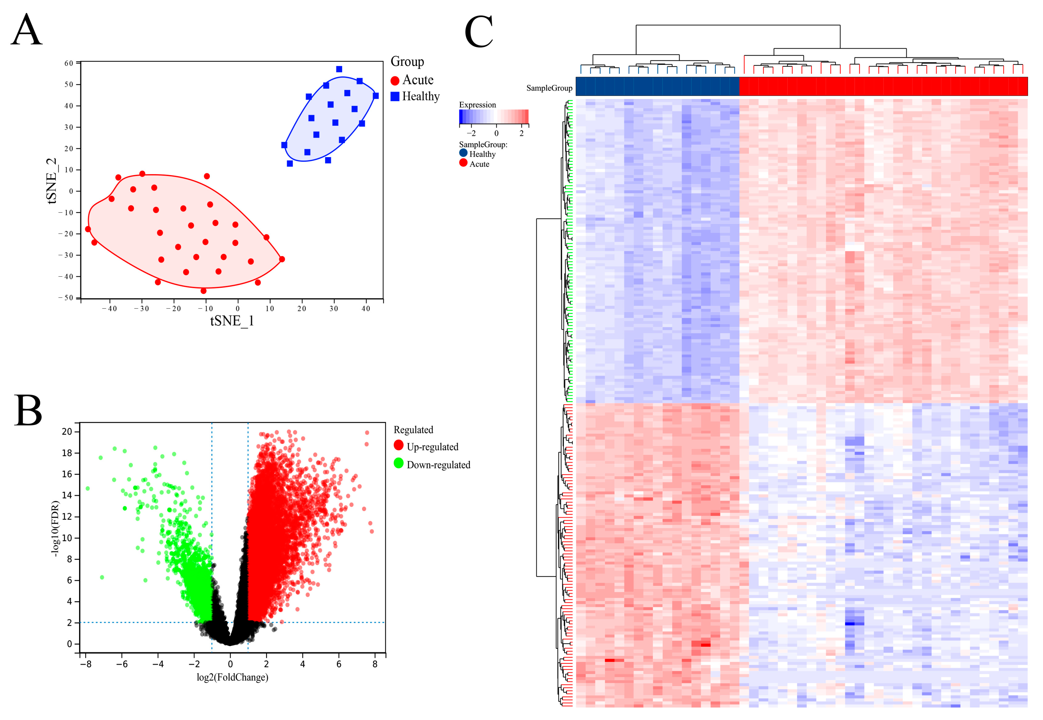 Viruses 15 02126 g002